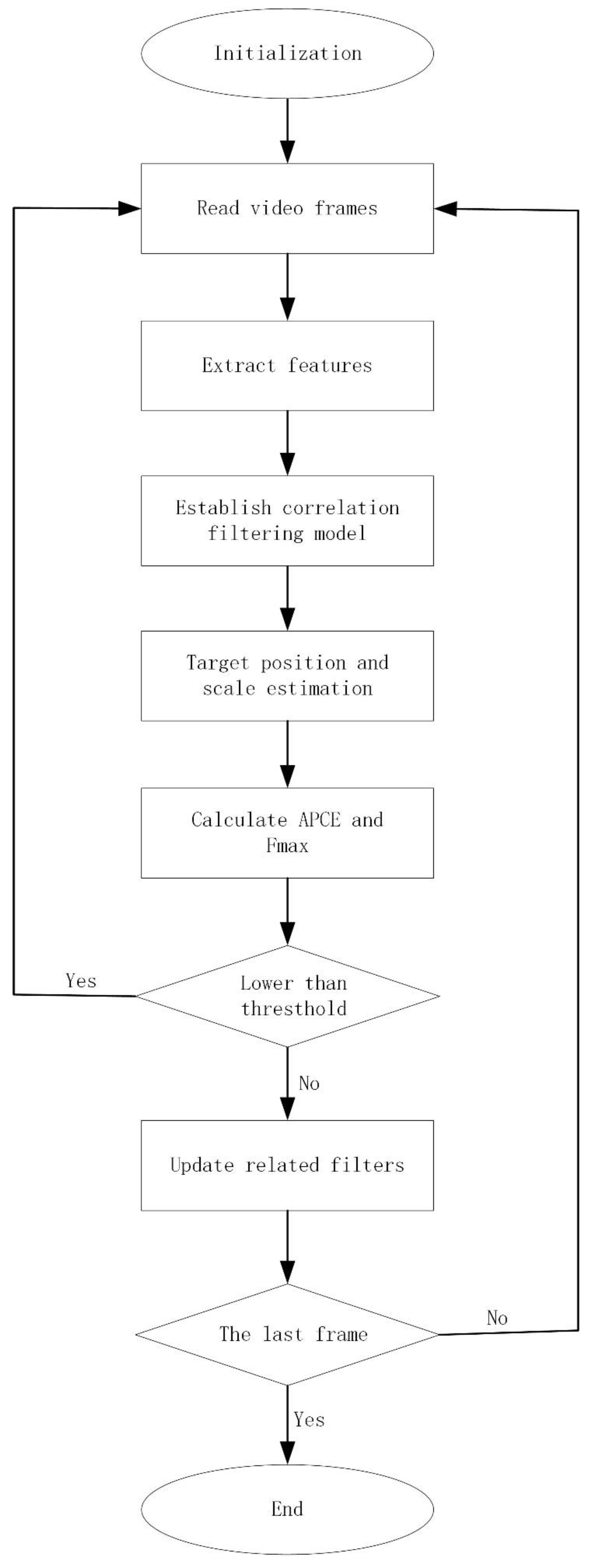 Information 13 00184 g002