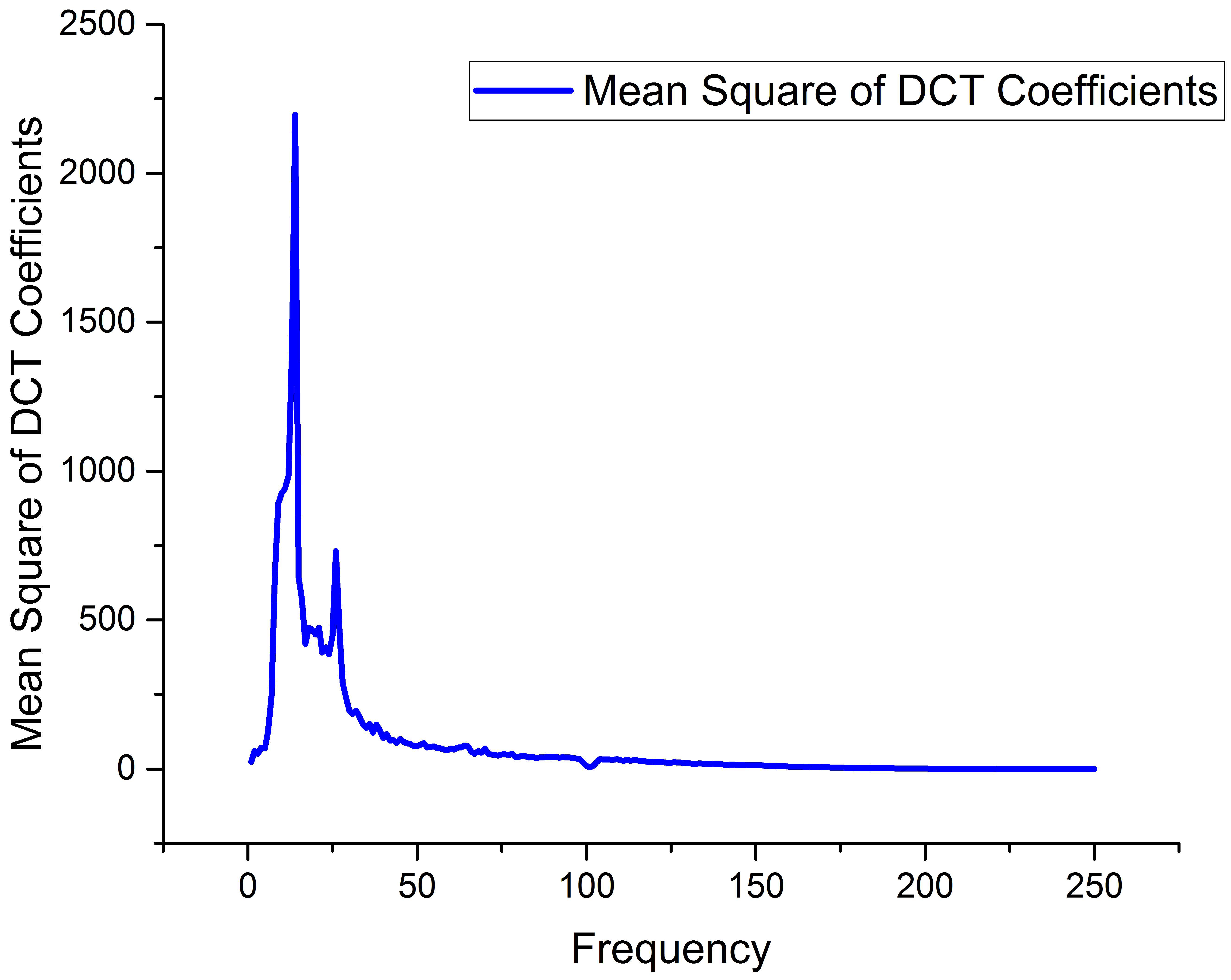 Information 13 00186 g003