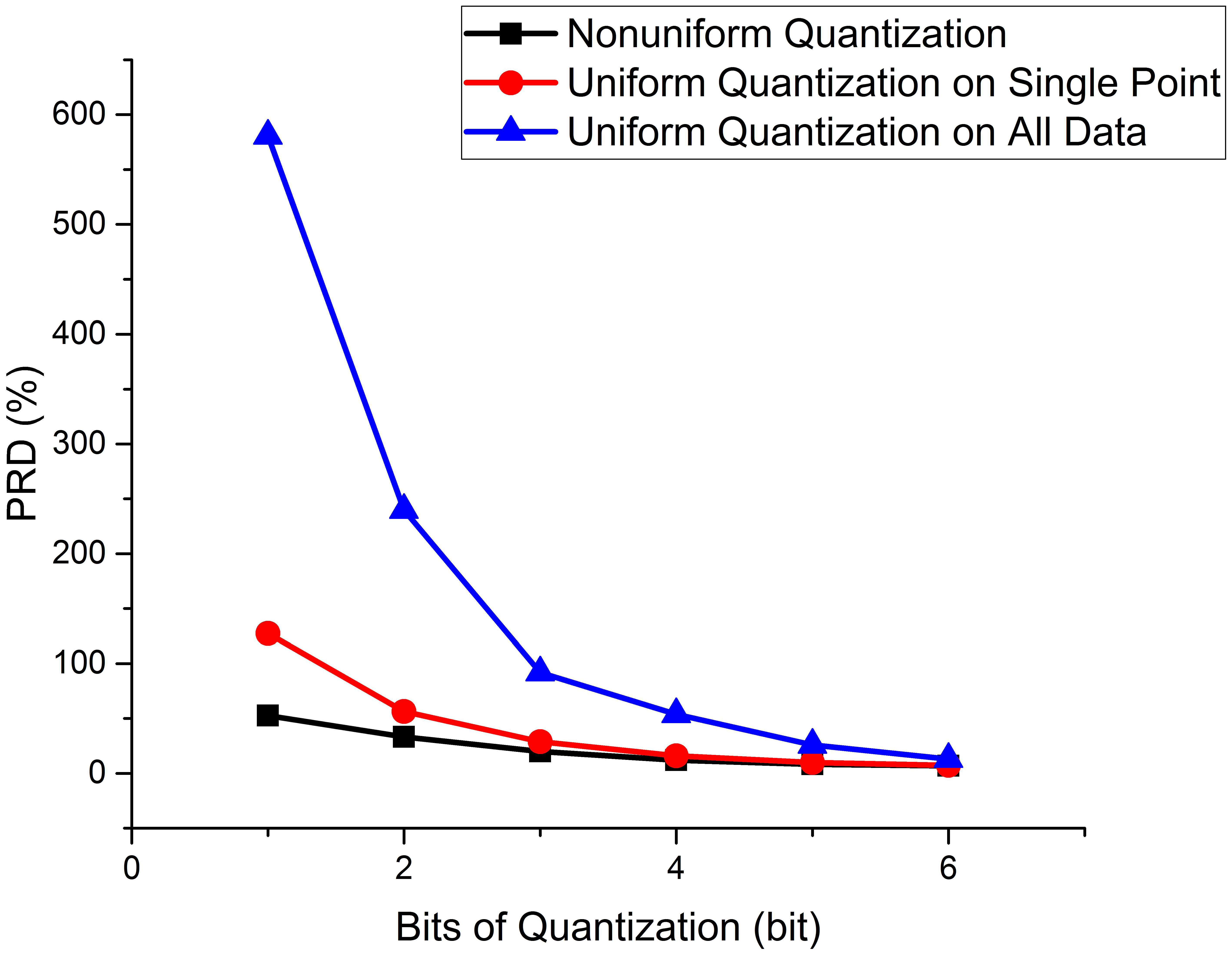 Information 13 00186 g006