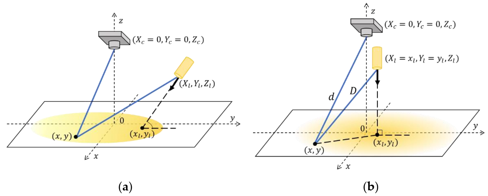 Information 13 00187 g003