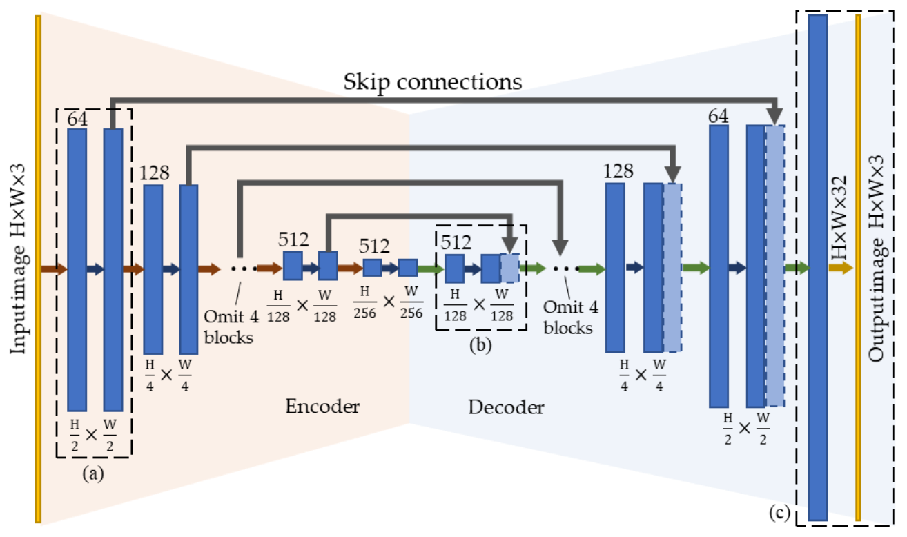 Information 13 00187 g006