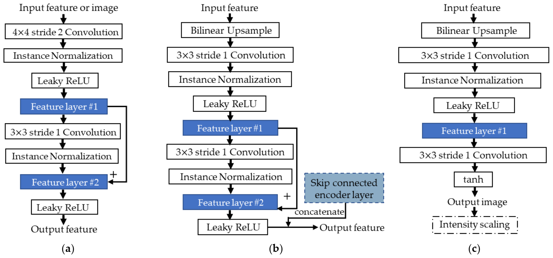 Information 13 00187 g007