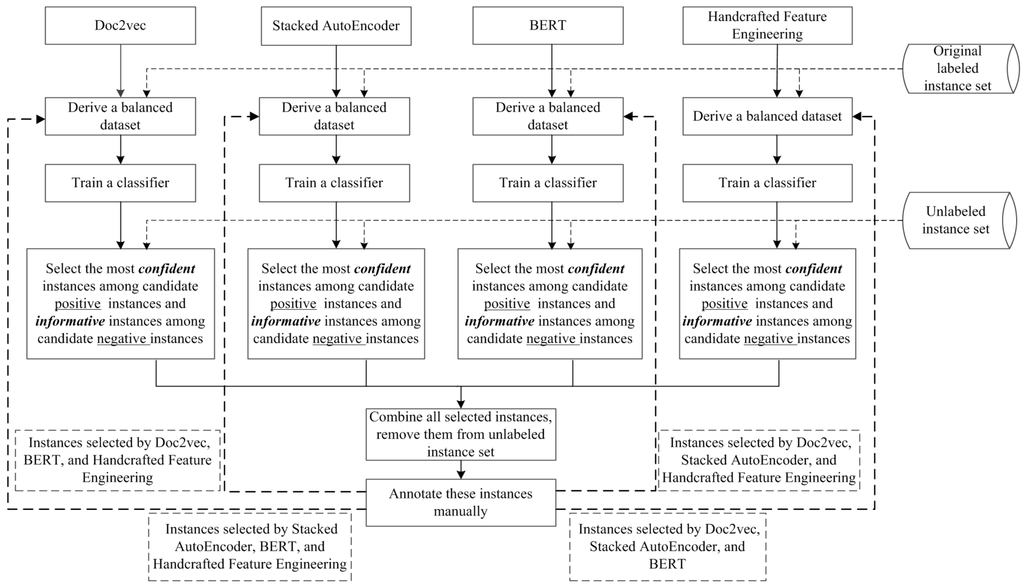 Information 13 00189 g001 550