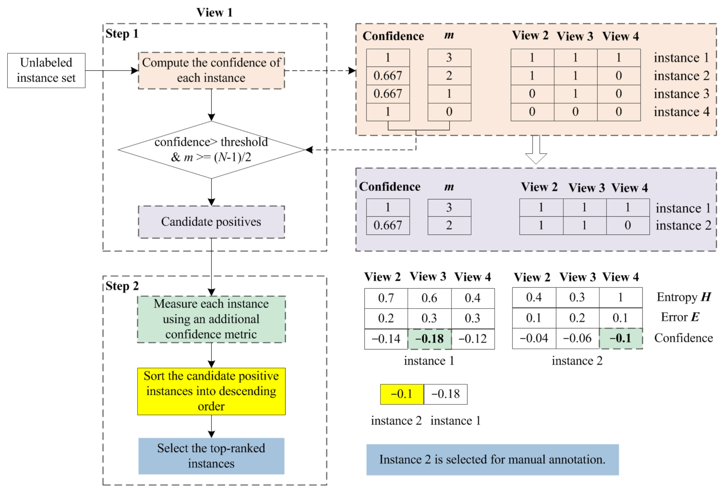 Information 13 00189 g003 550