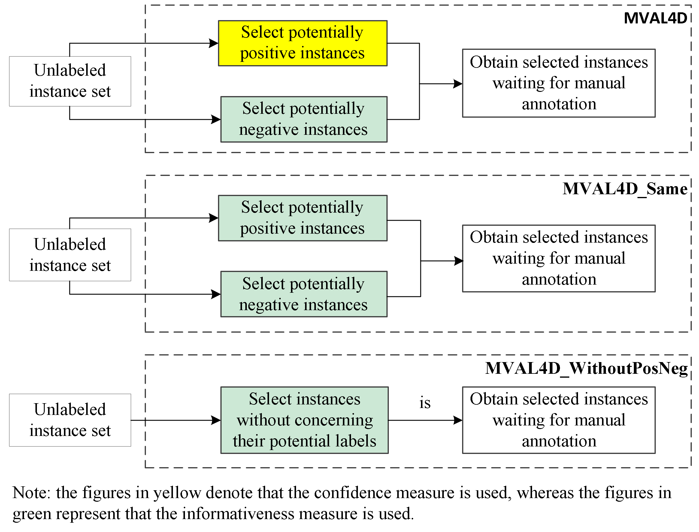 Information 13 00189 g004 550