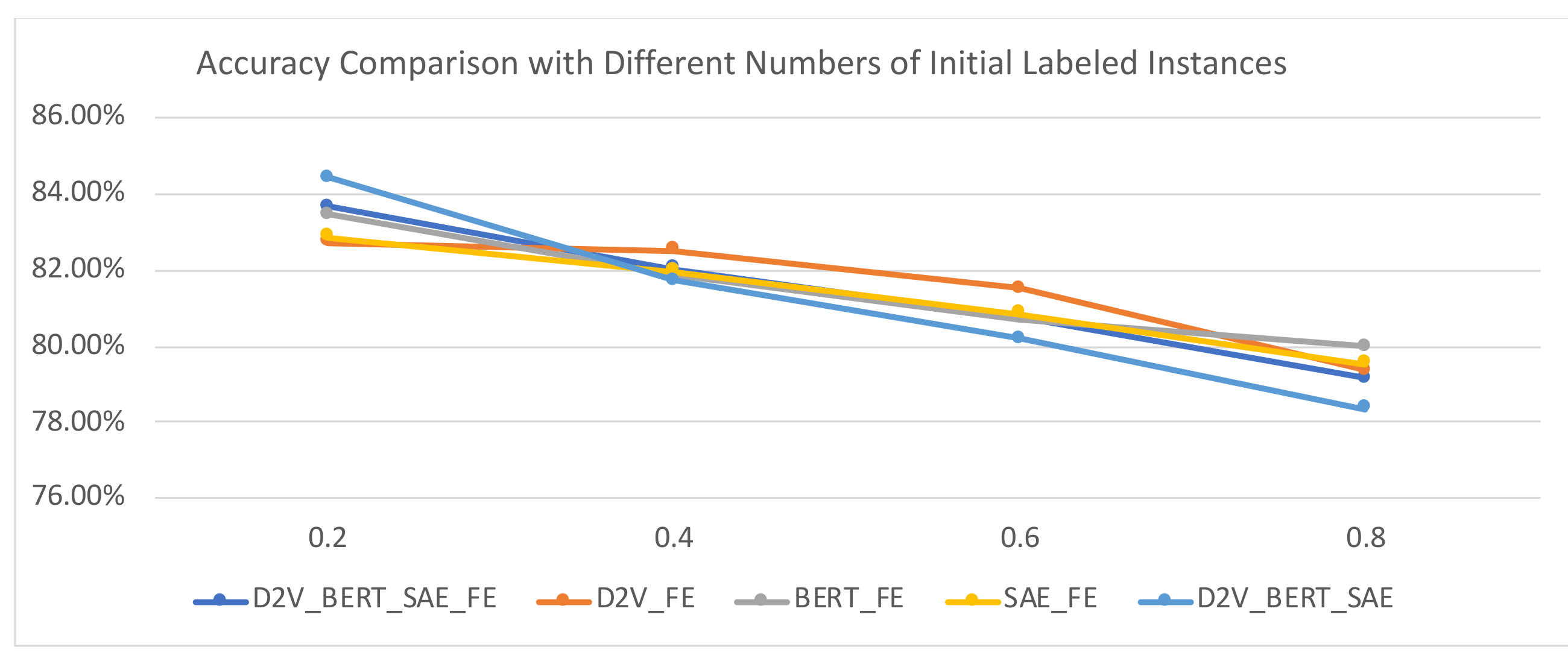 Information 13 00189 g007 550