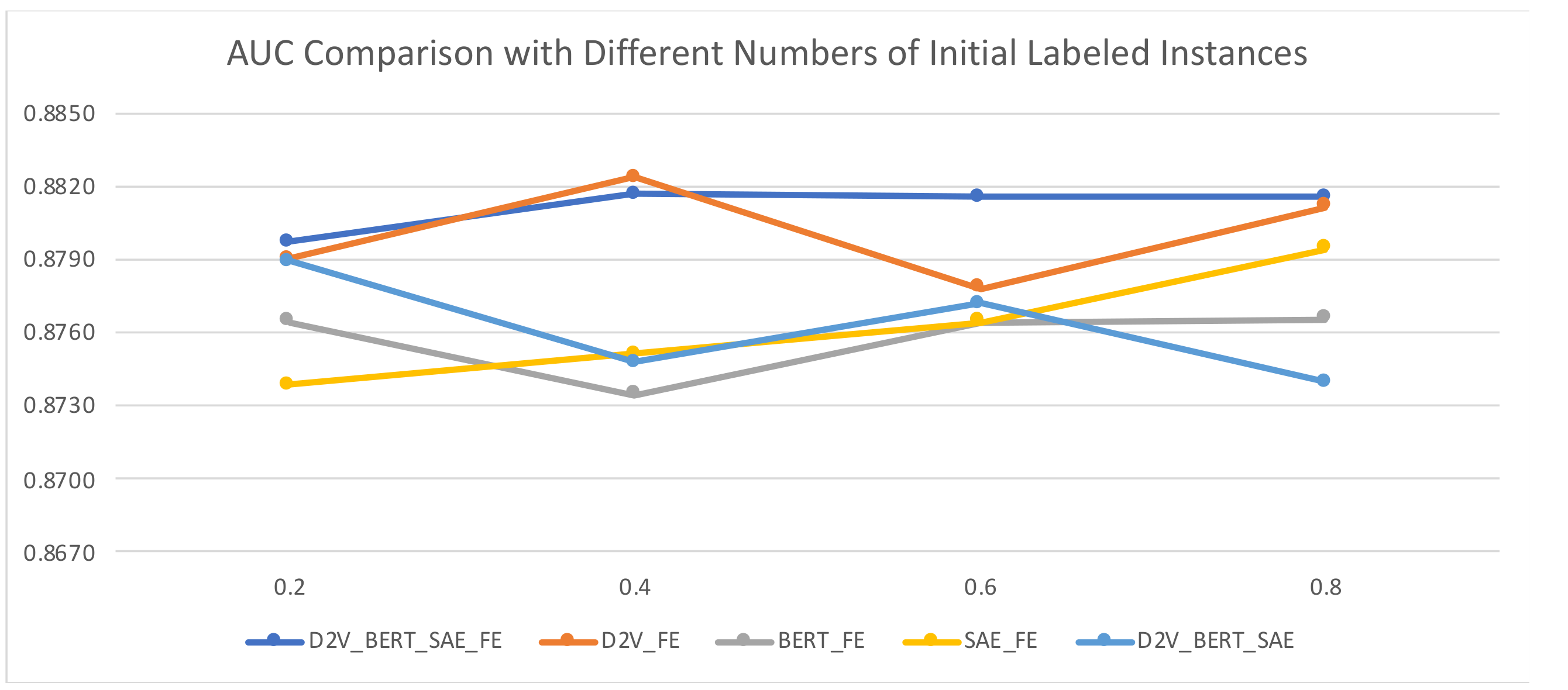 Information 13 00189 g008 550