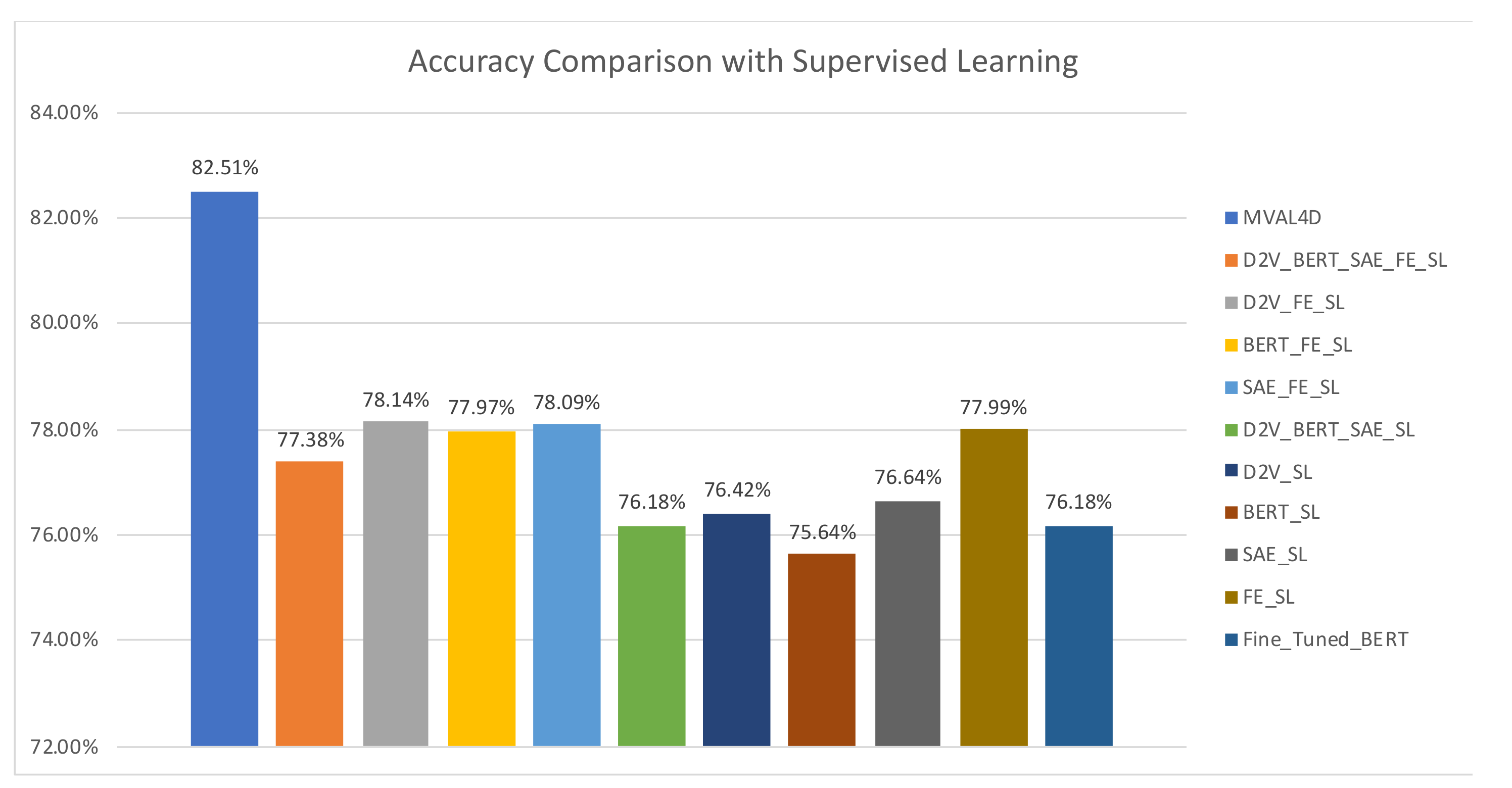 Information 13 00189 g009 550