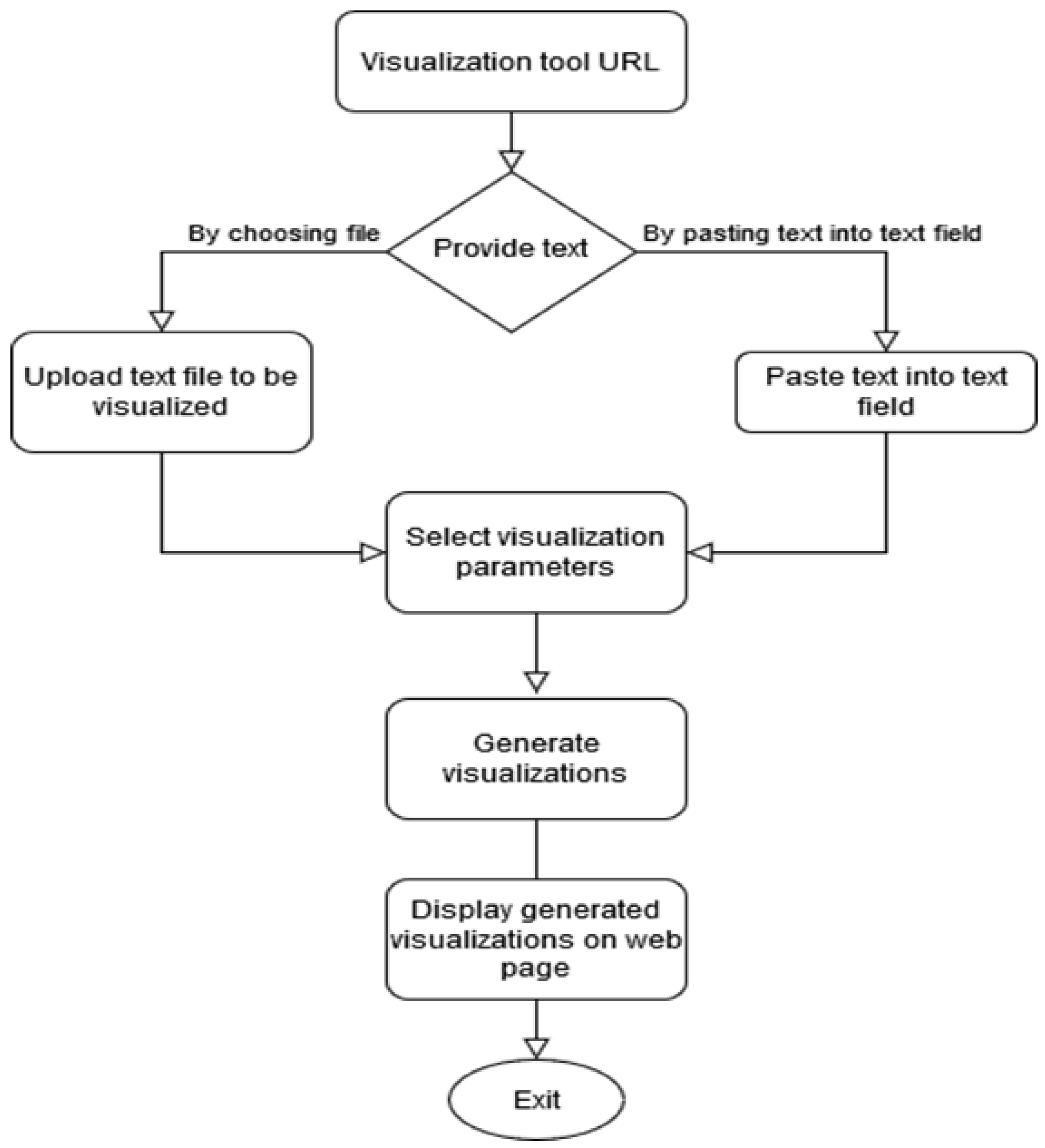 Information 13 00193 g001