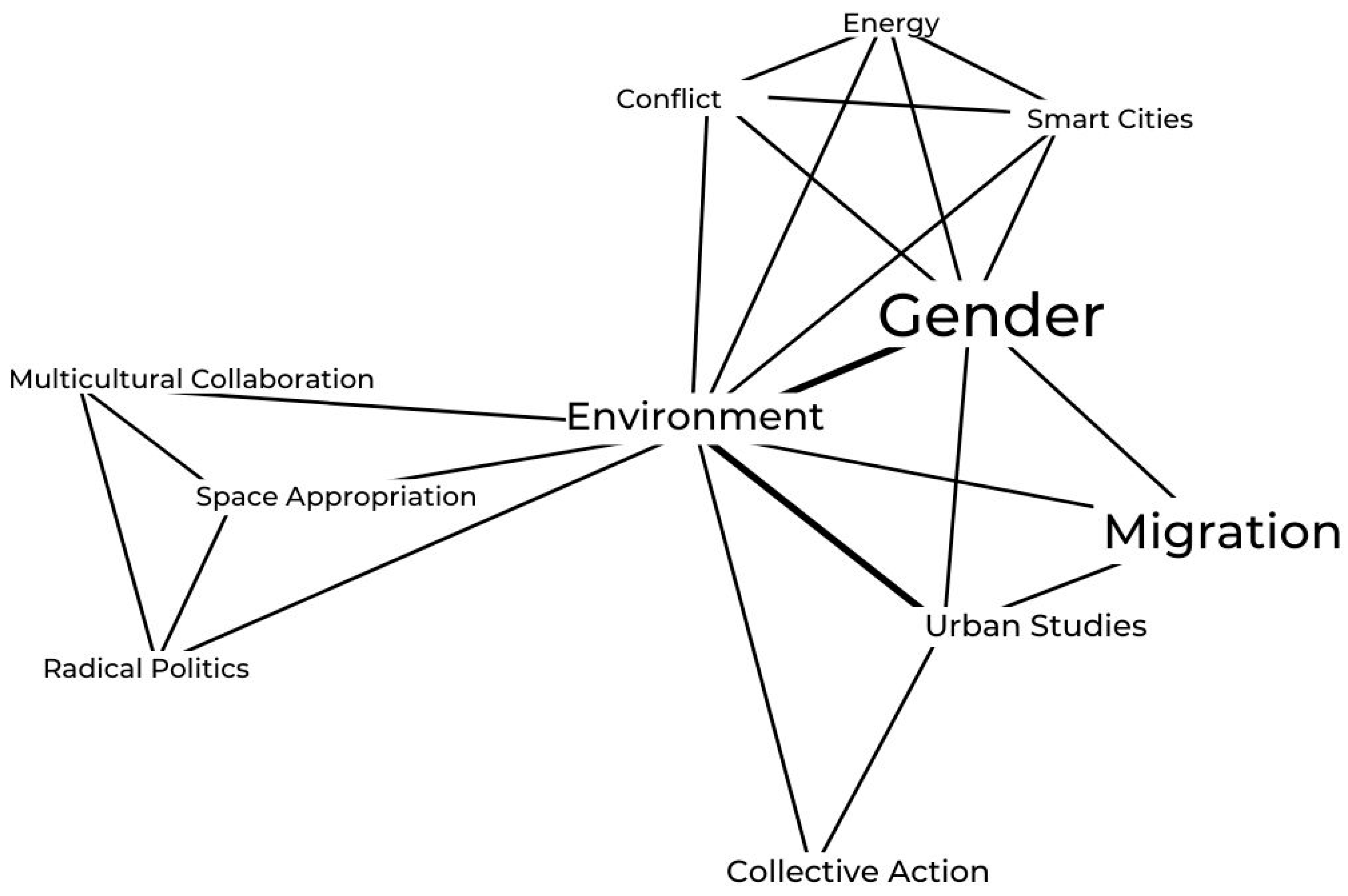 Information 13 00193 g002