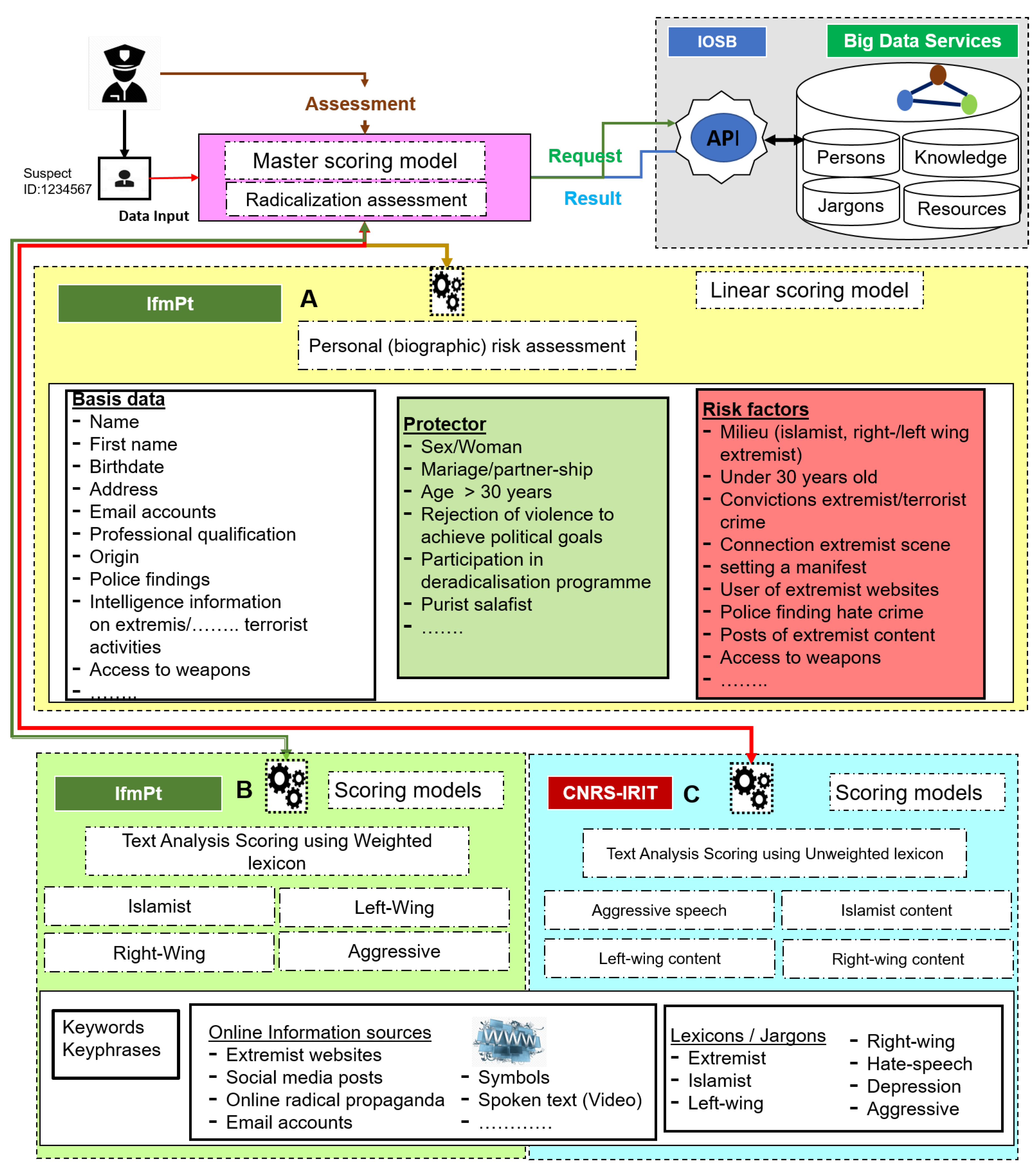 Information 13 00193 g010
