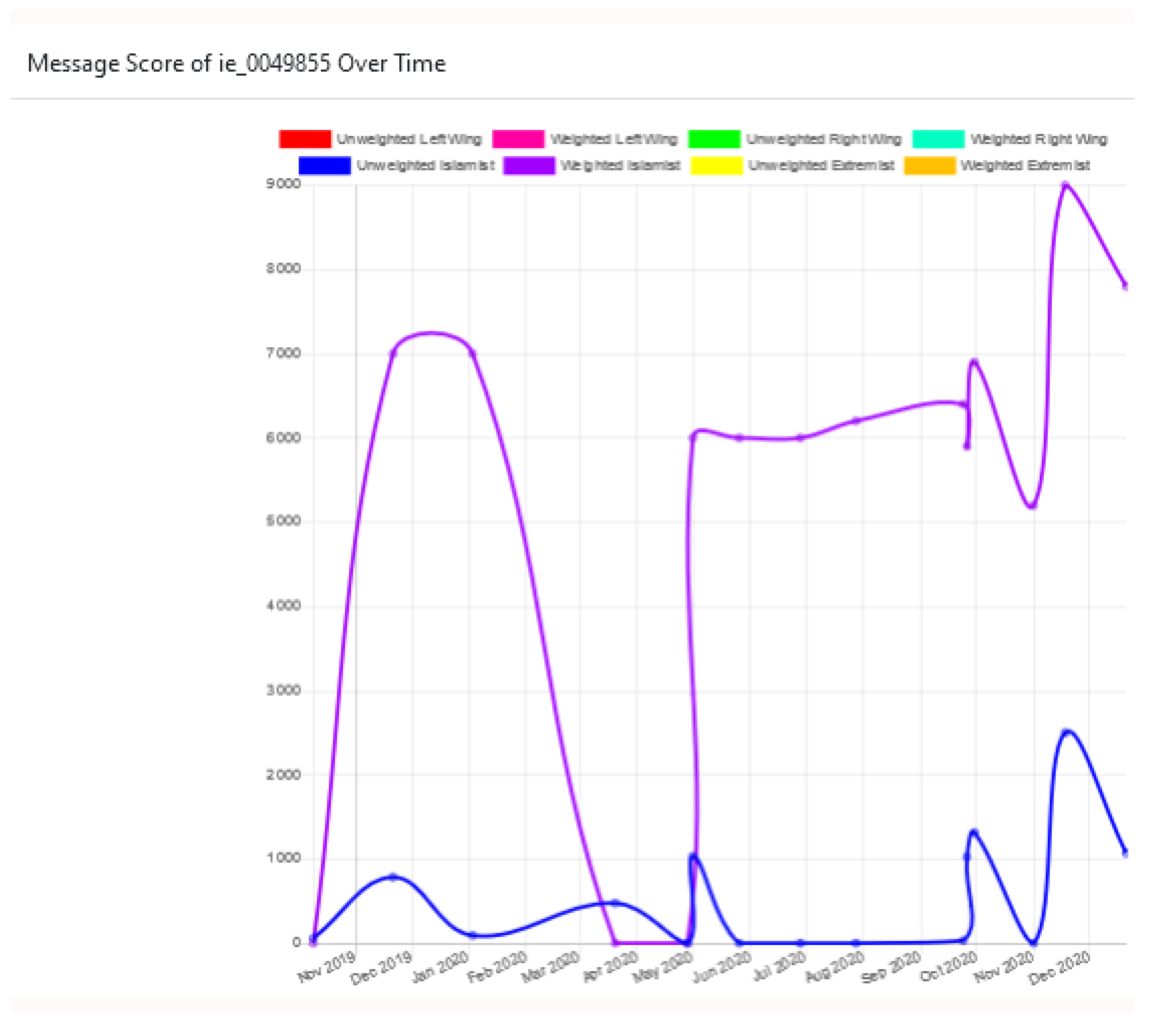 Information 13 00193 g012
