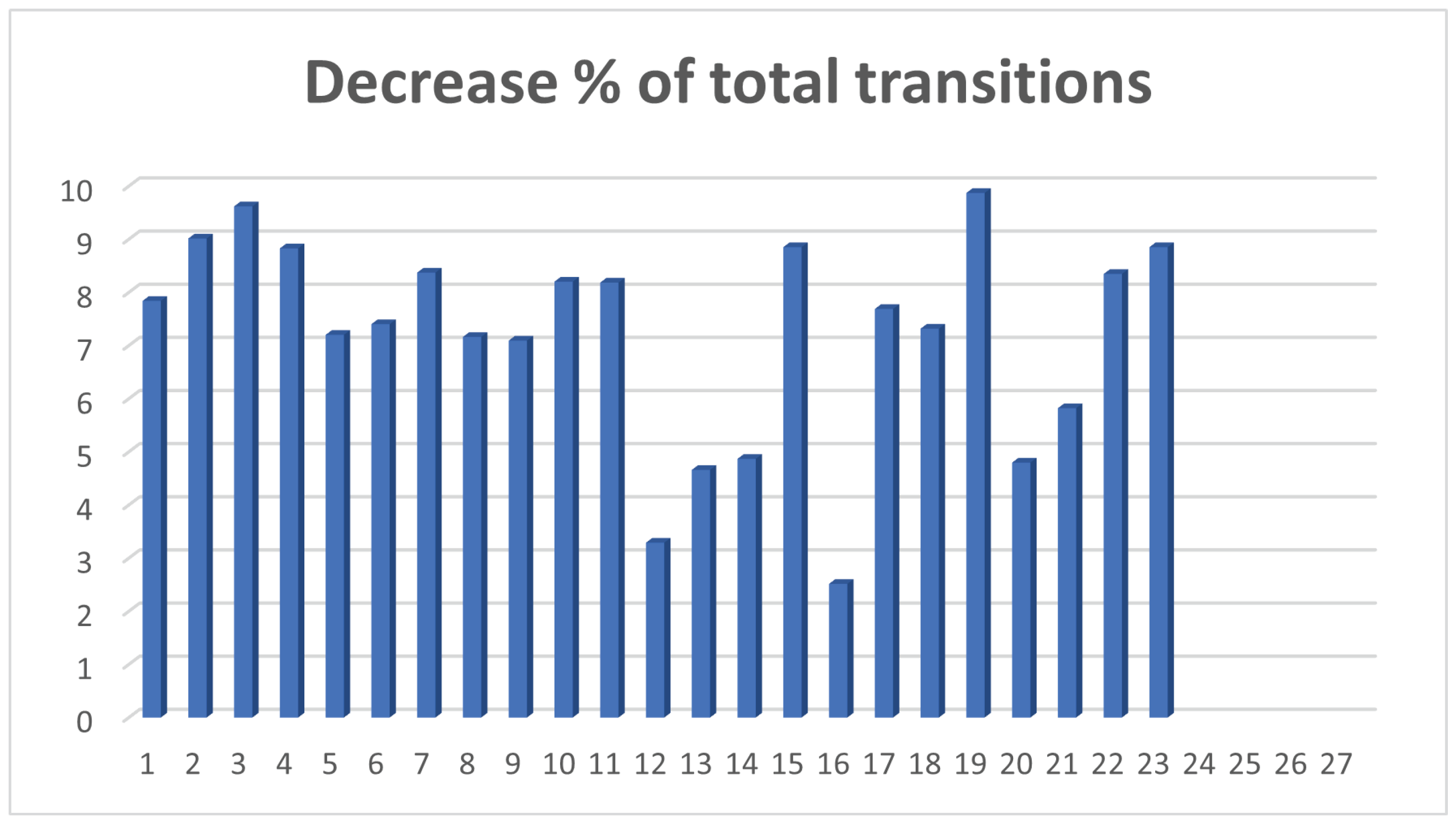 Information 13 00194 g006 550
