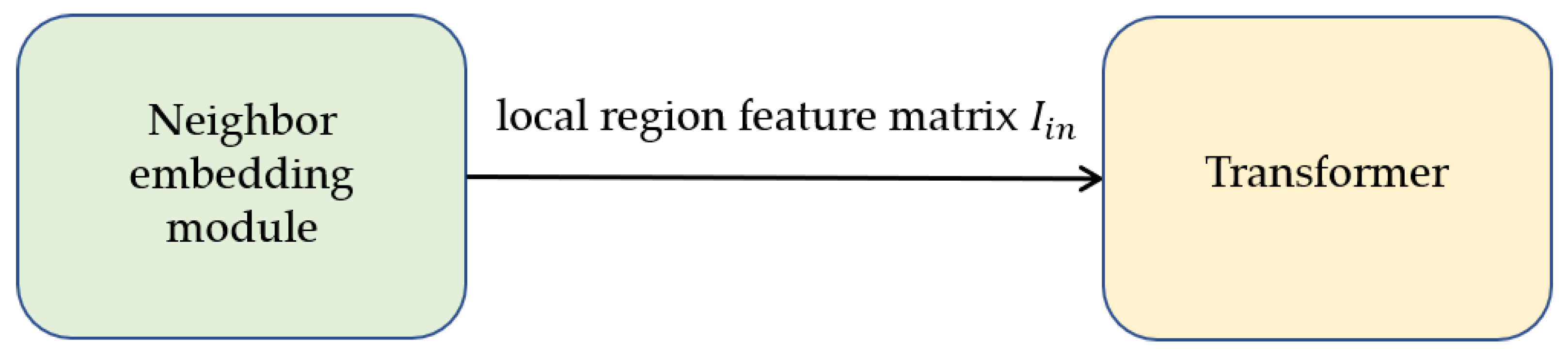 Information 13 00198 g006