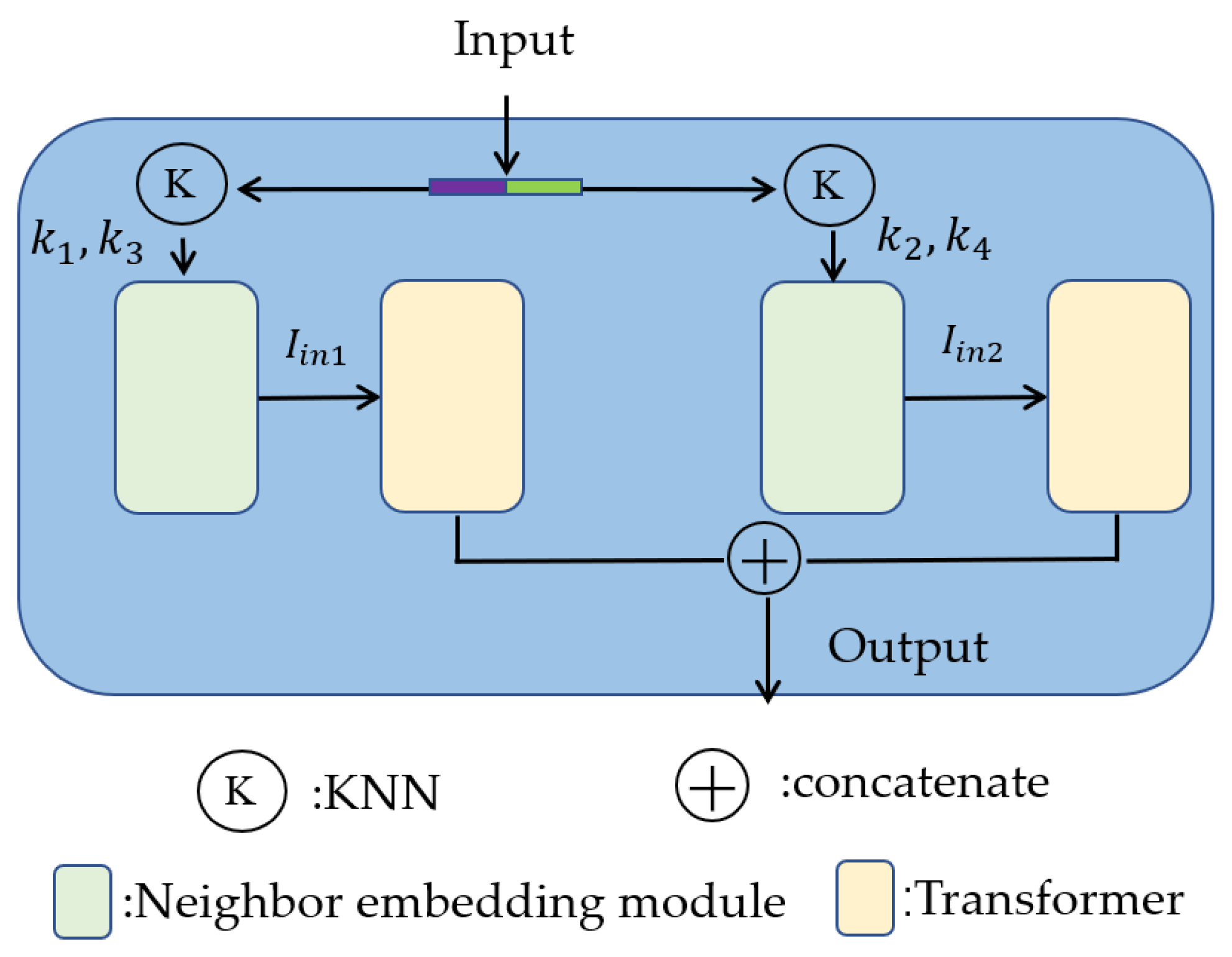 Information 13 00198 g008