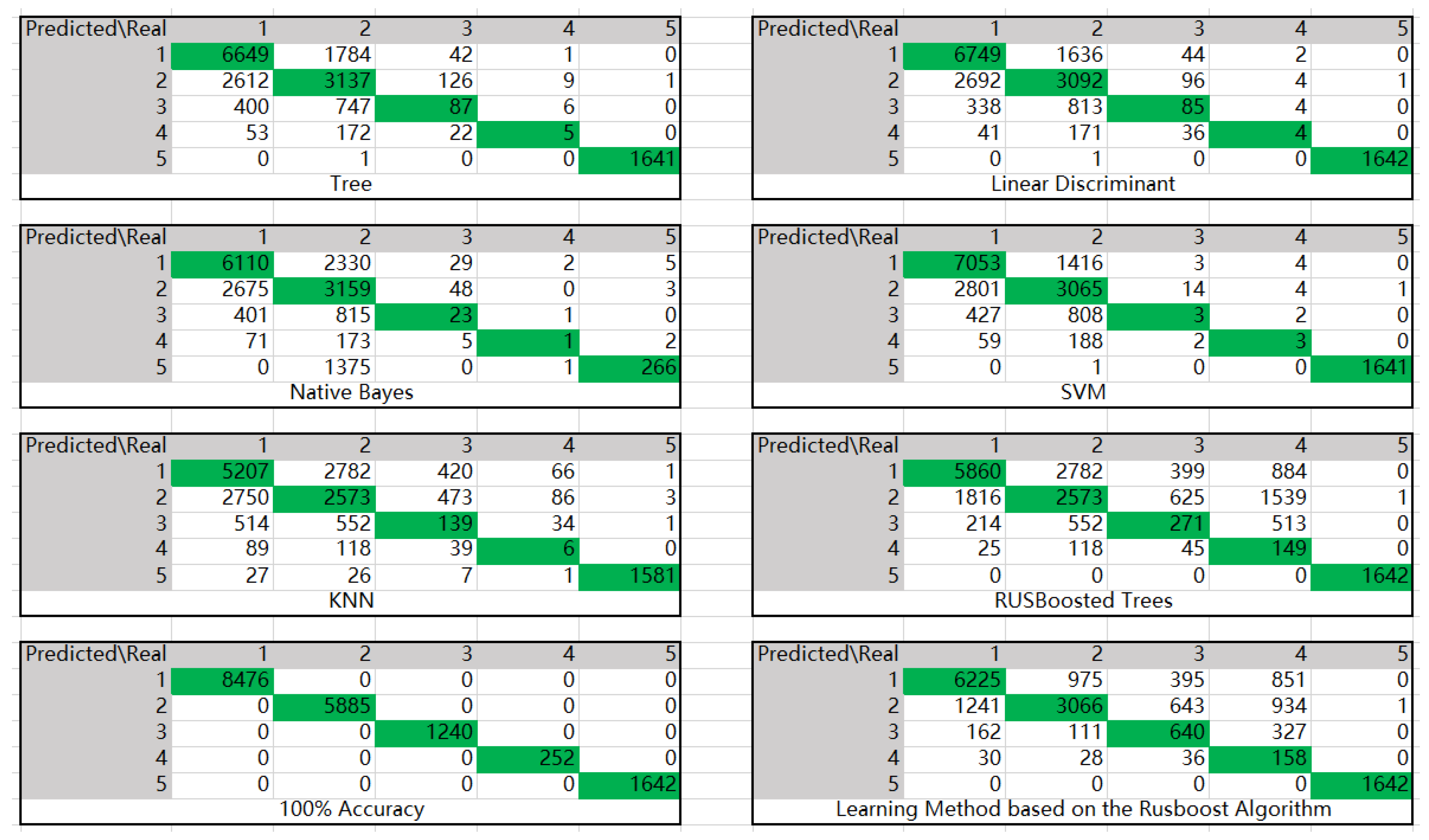 Information 13 00200 g002 550