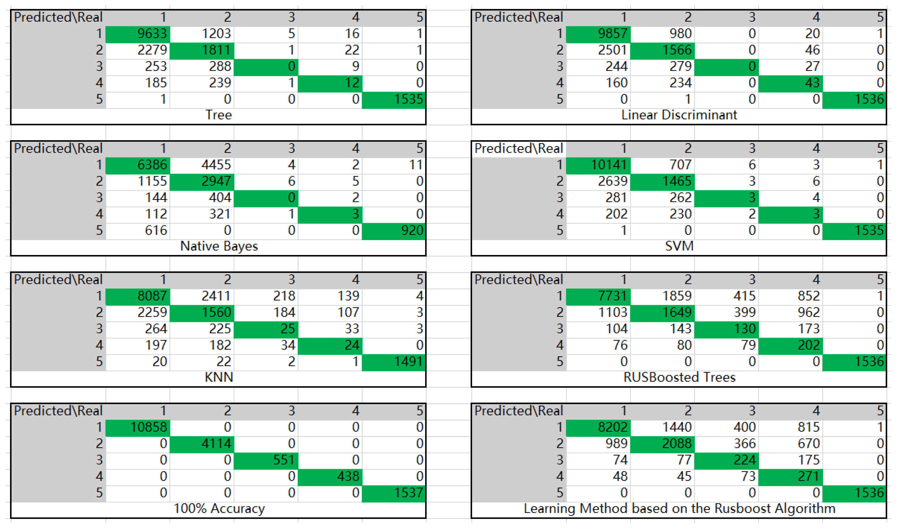 Information 13 00200 g003 550