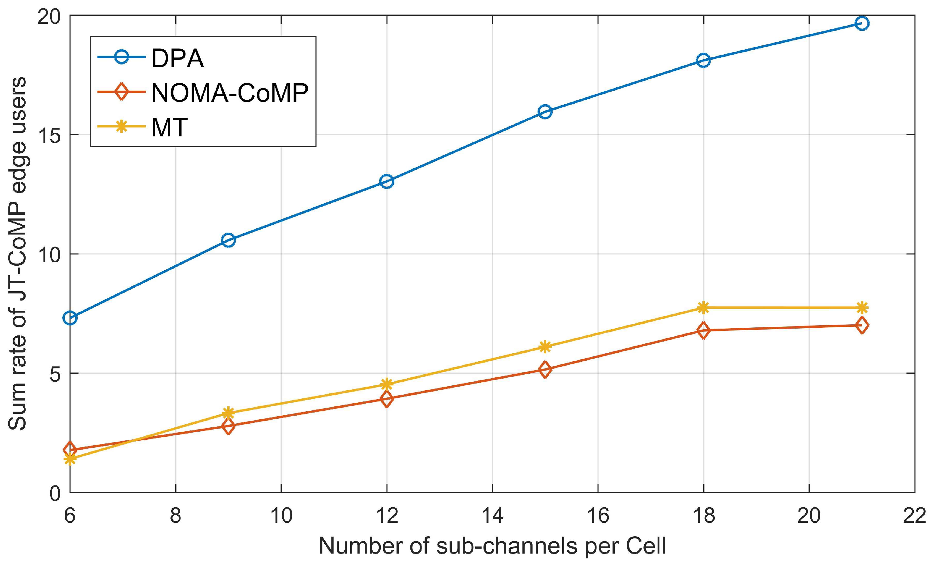 Information 13 00200 g006 550