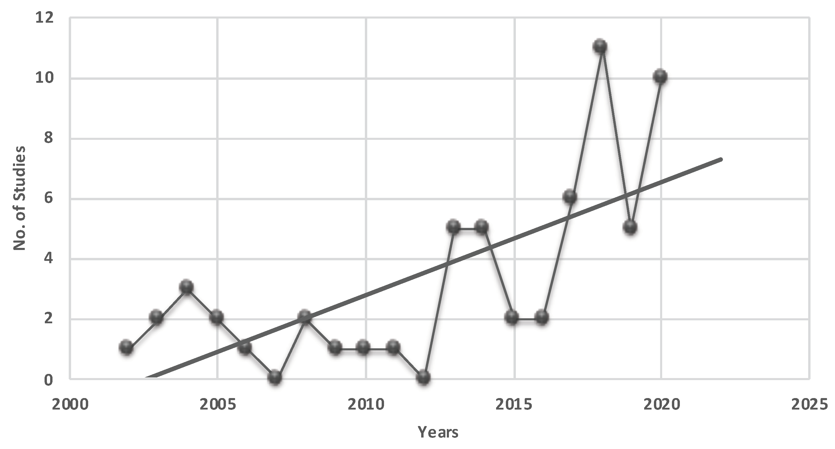 Information 13 00203 g002 550