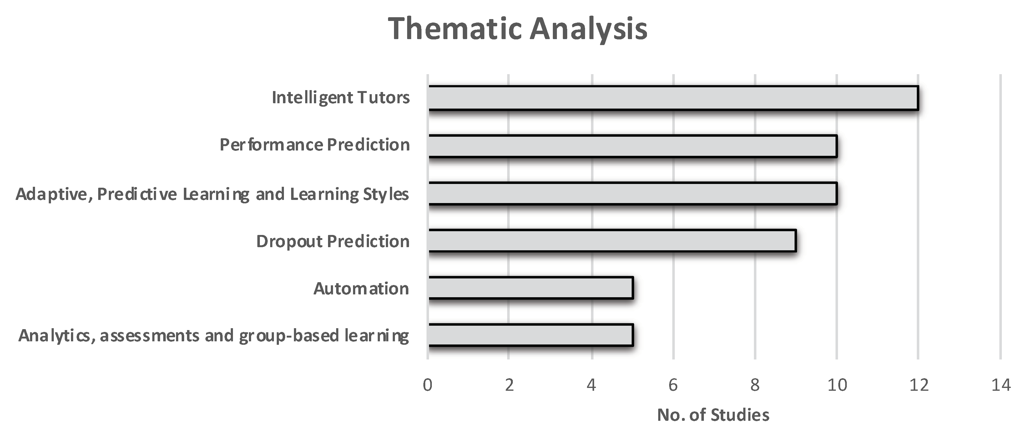 Information 13 00203 g004 550
