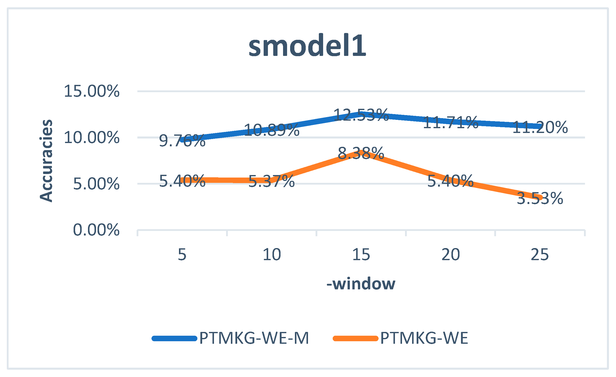 Information 13 00205 g004