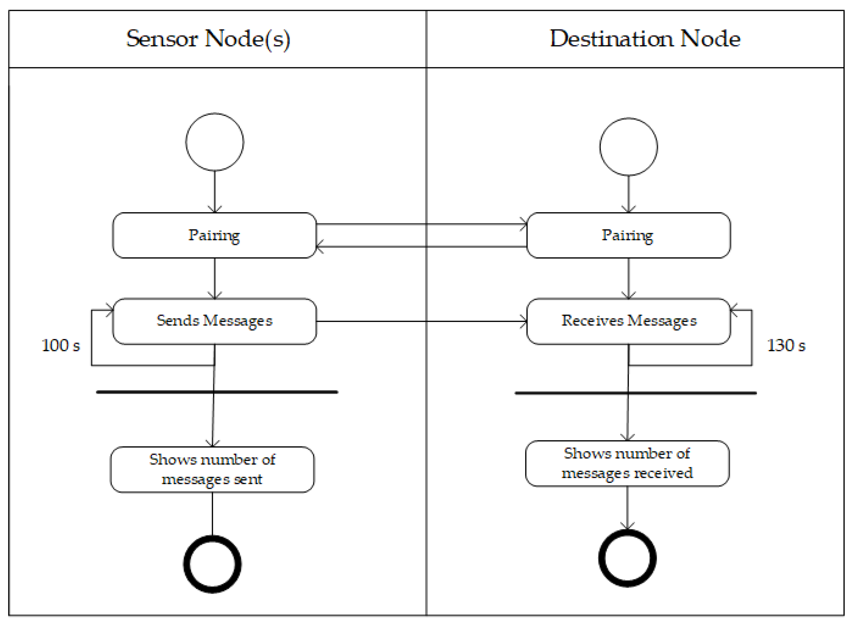 Information 13 00210 g005