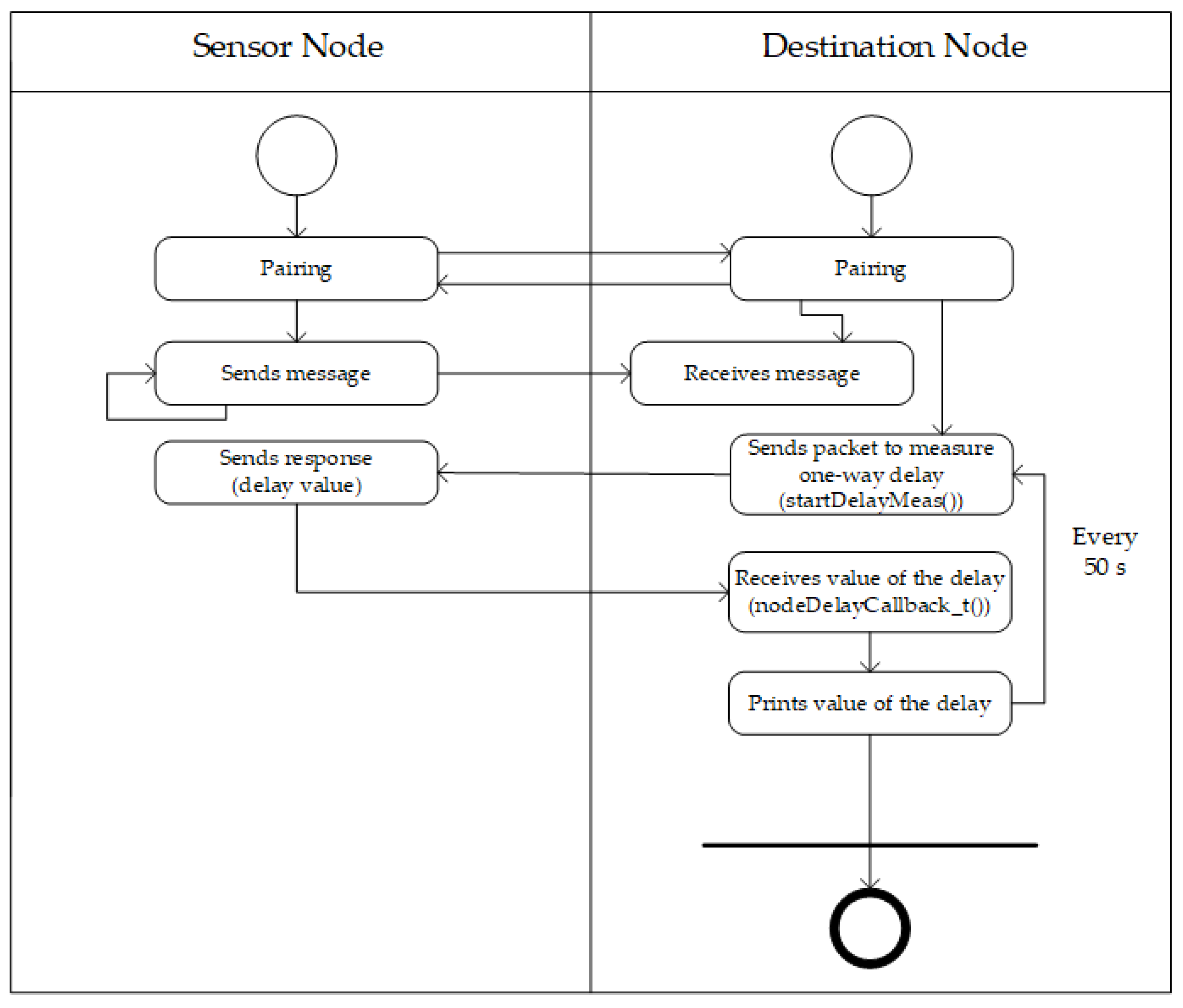 Information 13 00210 g007