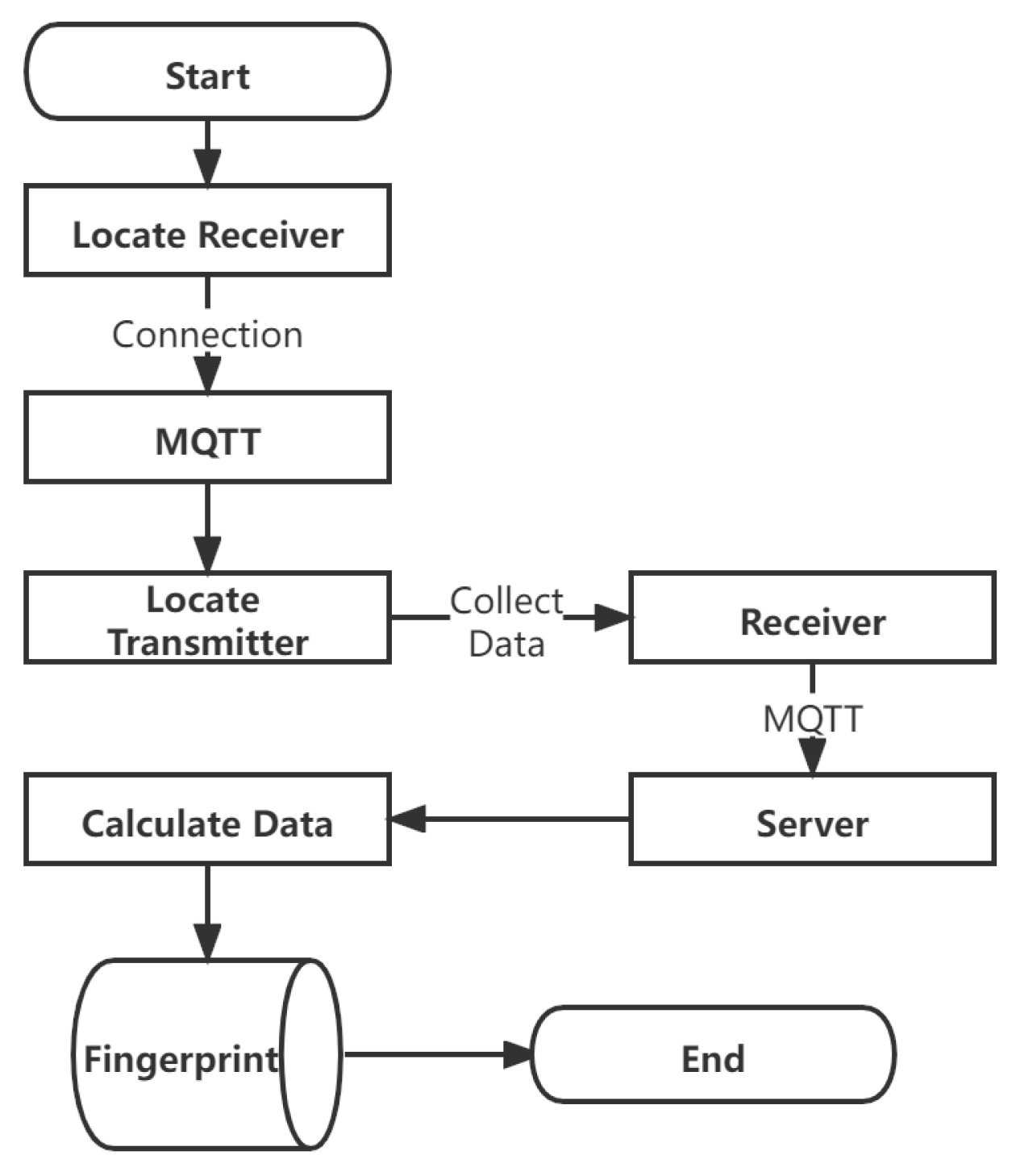 Information 13 00211 g002 550