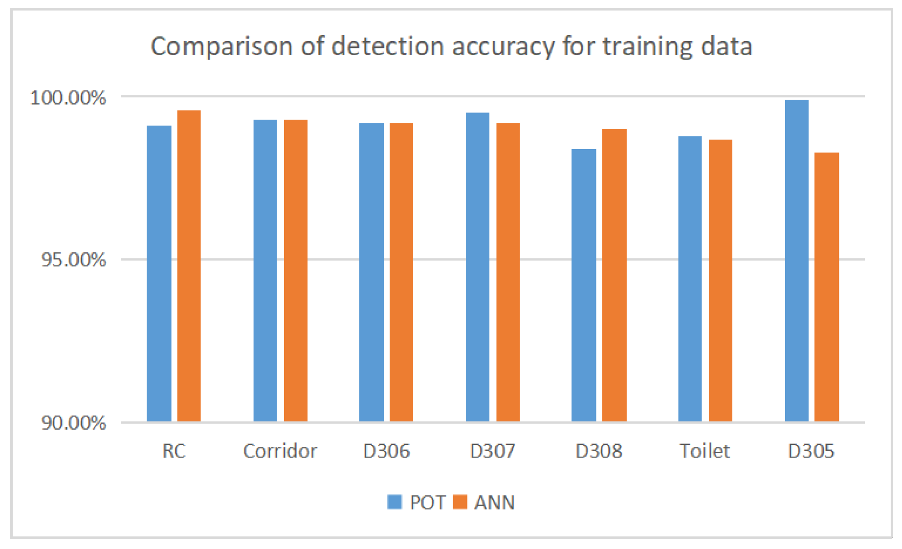 Information 13 00211 g007 550