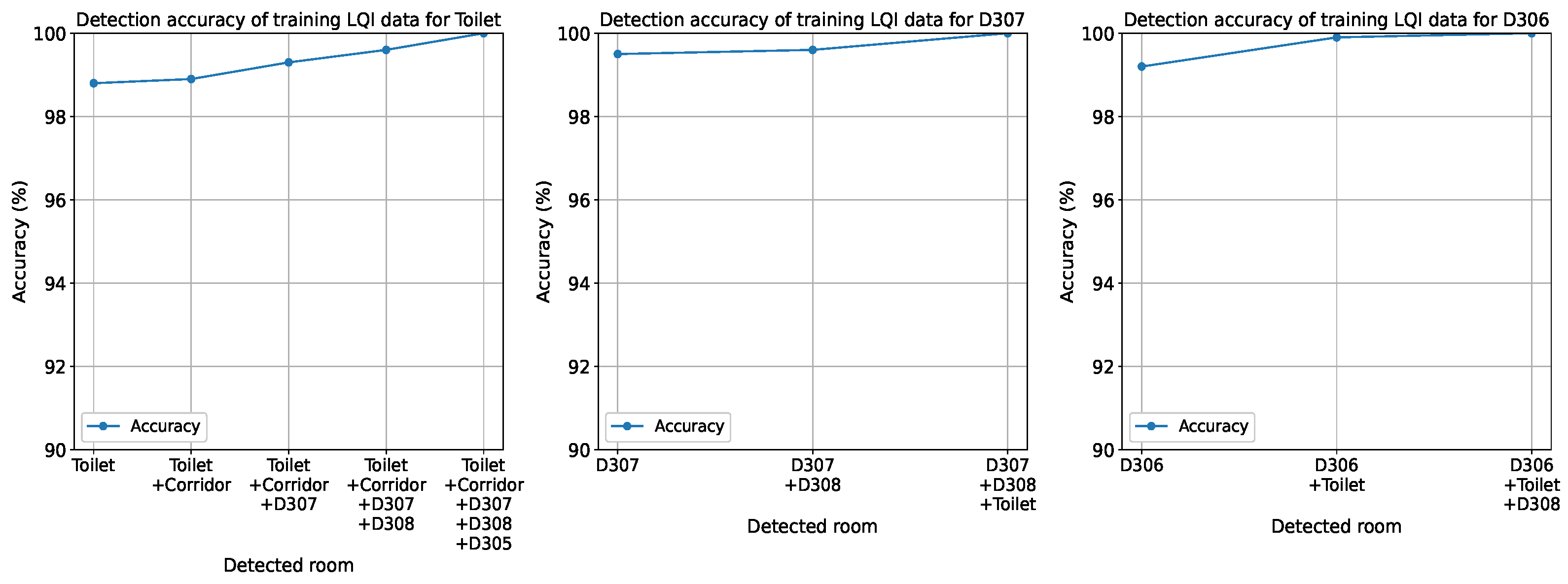 Information 13 00211 g009 550