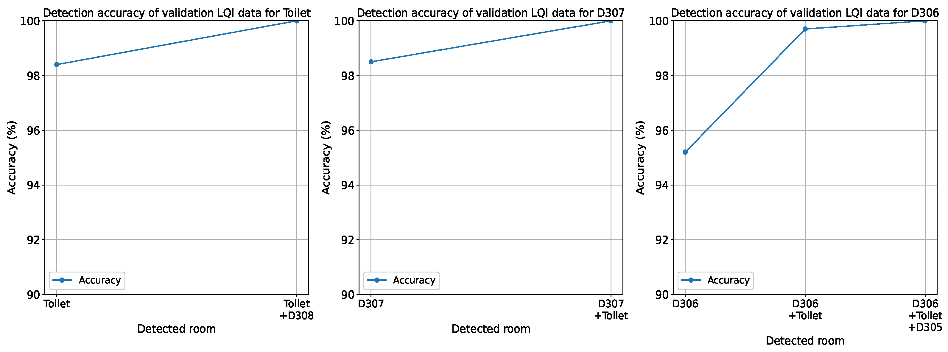 Information 13 00211 g010 550