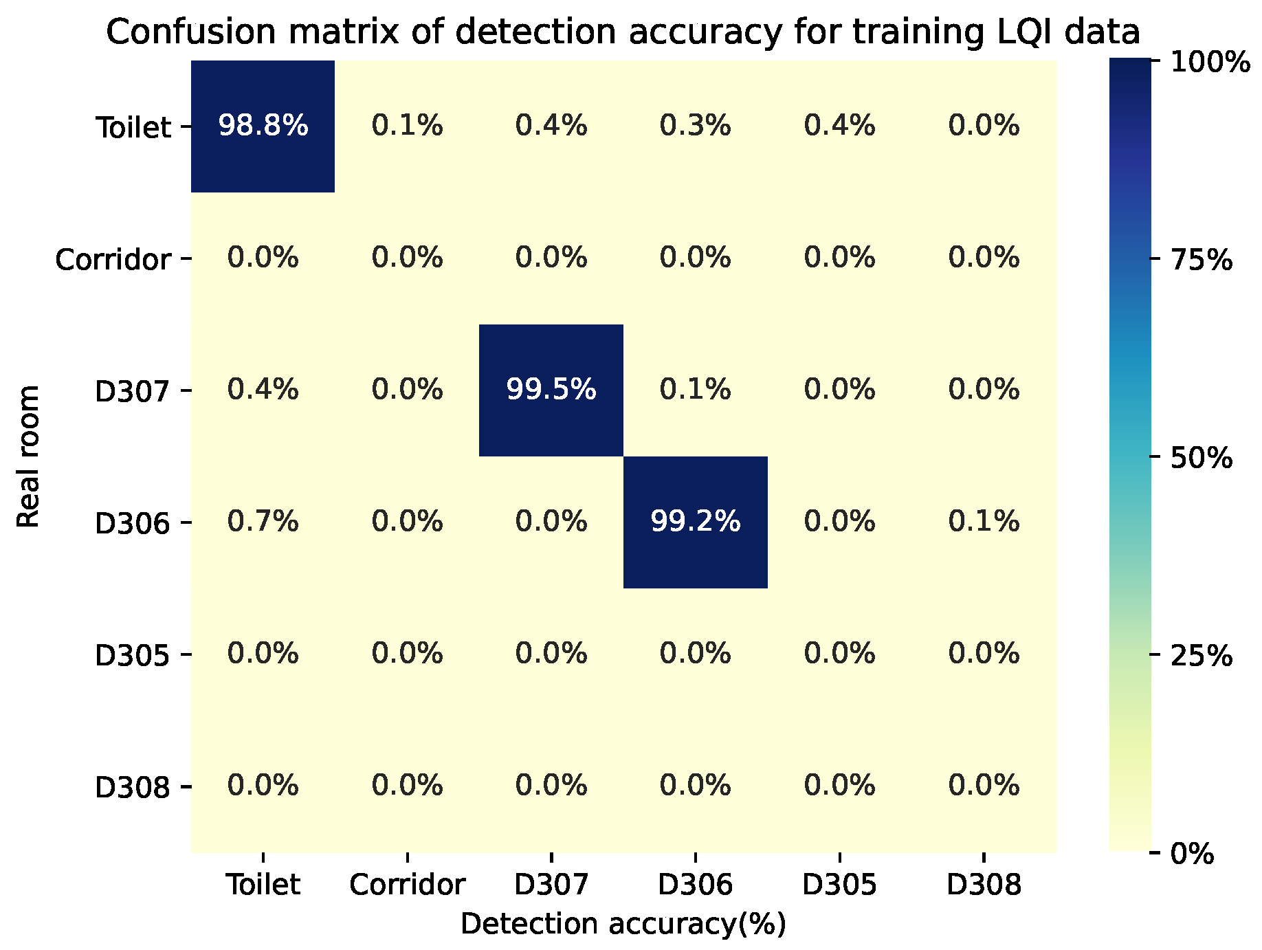 Information 13 00211 g011 550