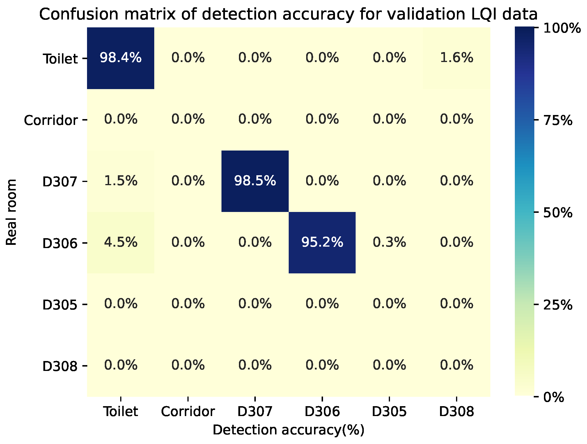Information 13 00211 g012 550