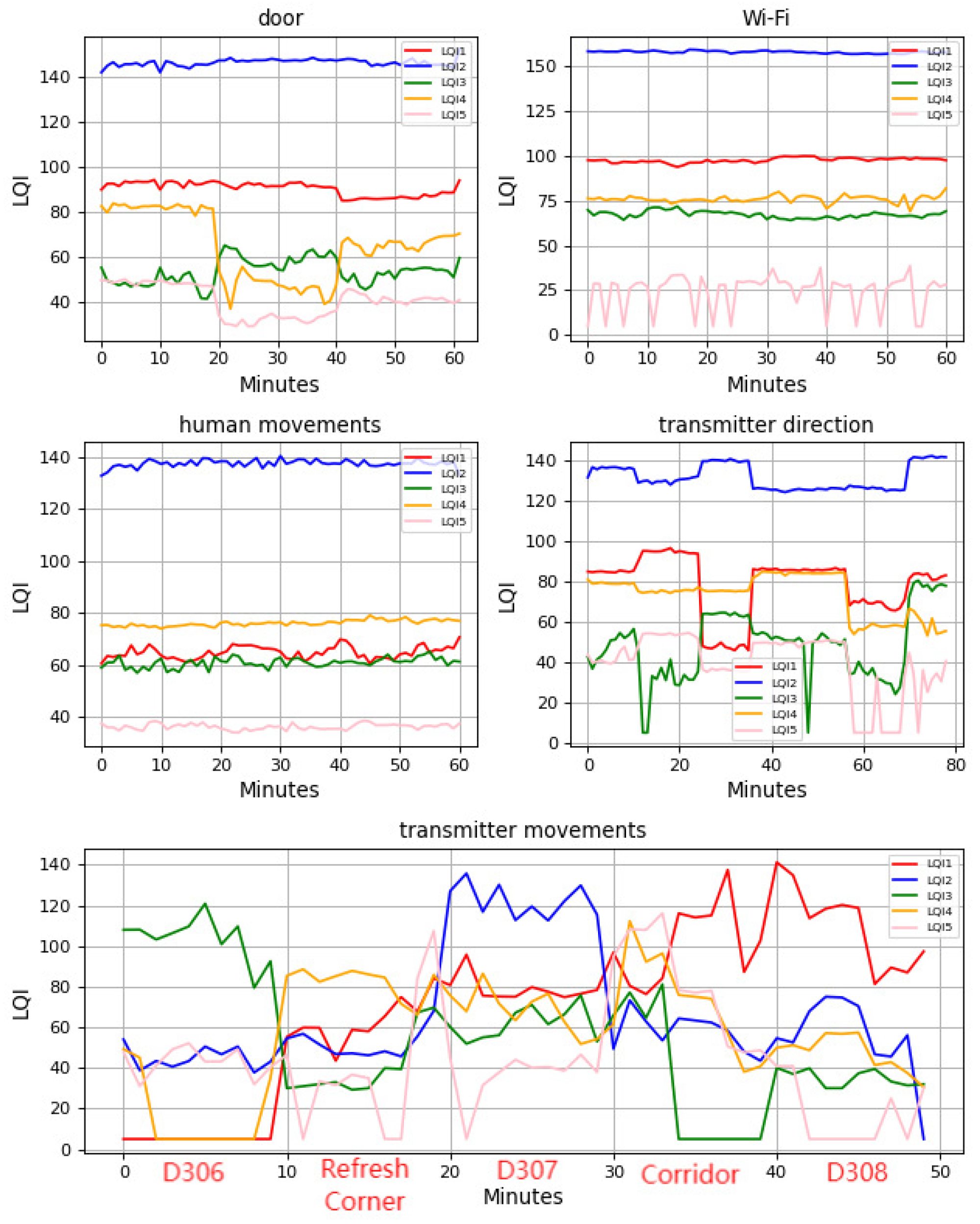 Information 13 00211 g025 550
