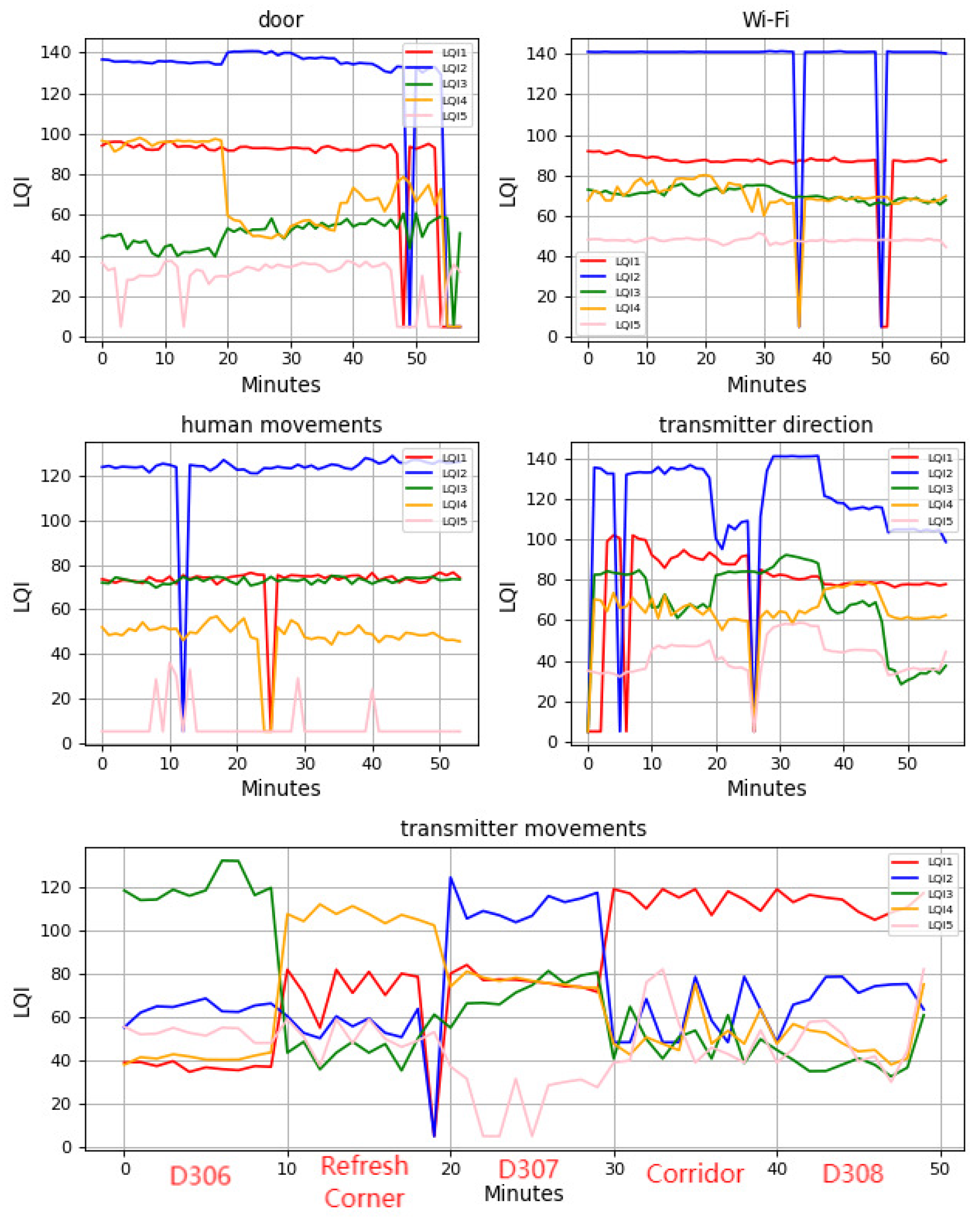 Information 13 00211 g026 550