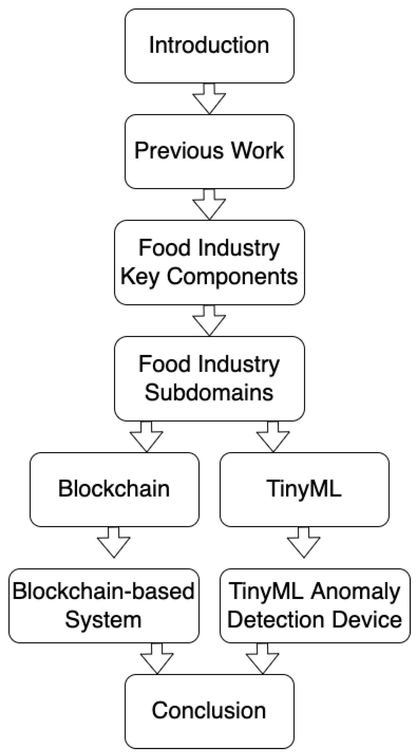 Information 13 00213 g001