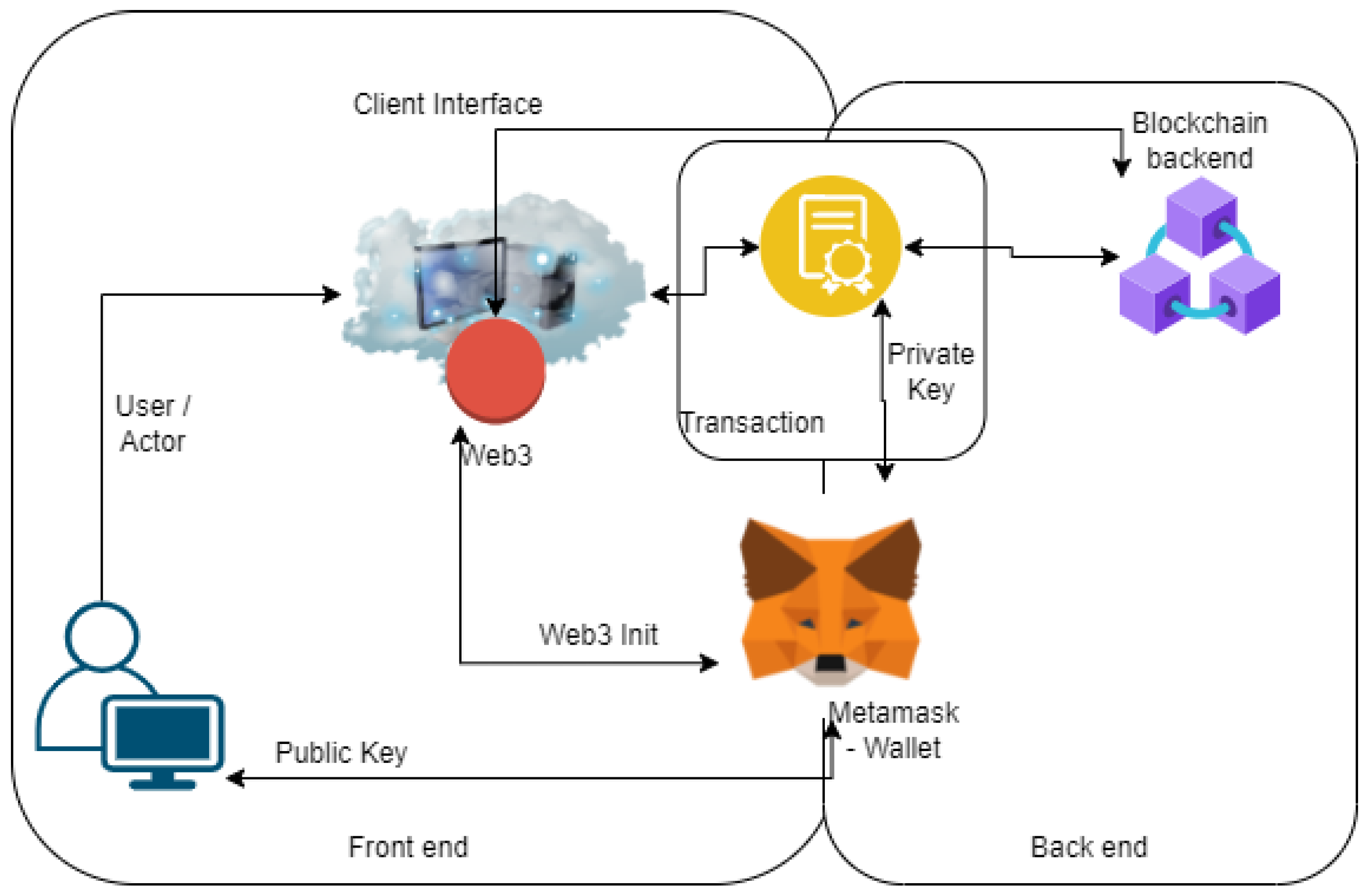 Information 13 00213 g004