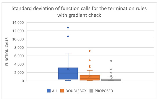 Information | Free Full-Text | Toward an Ideal Particle Swarm 