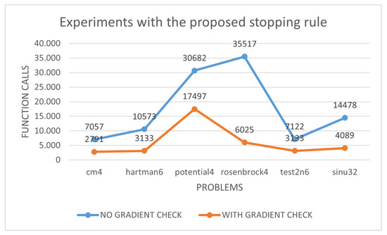 Toward an Ideal Particle Swarm Optimizer for