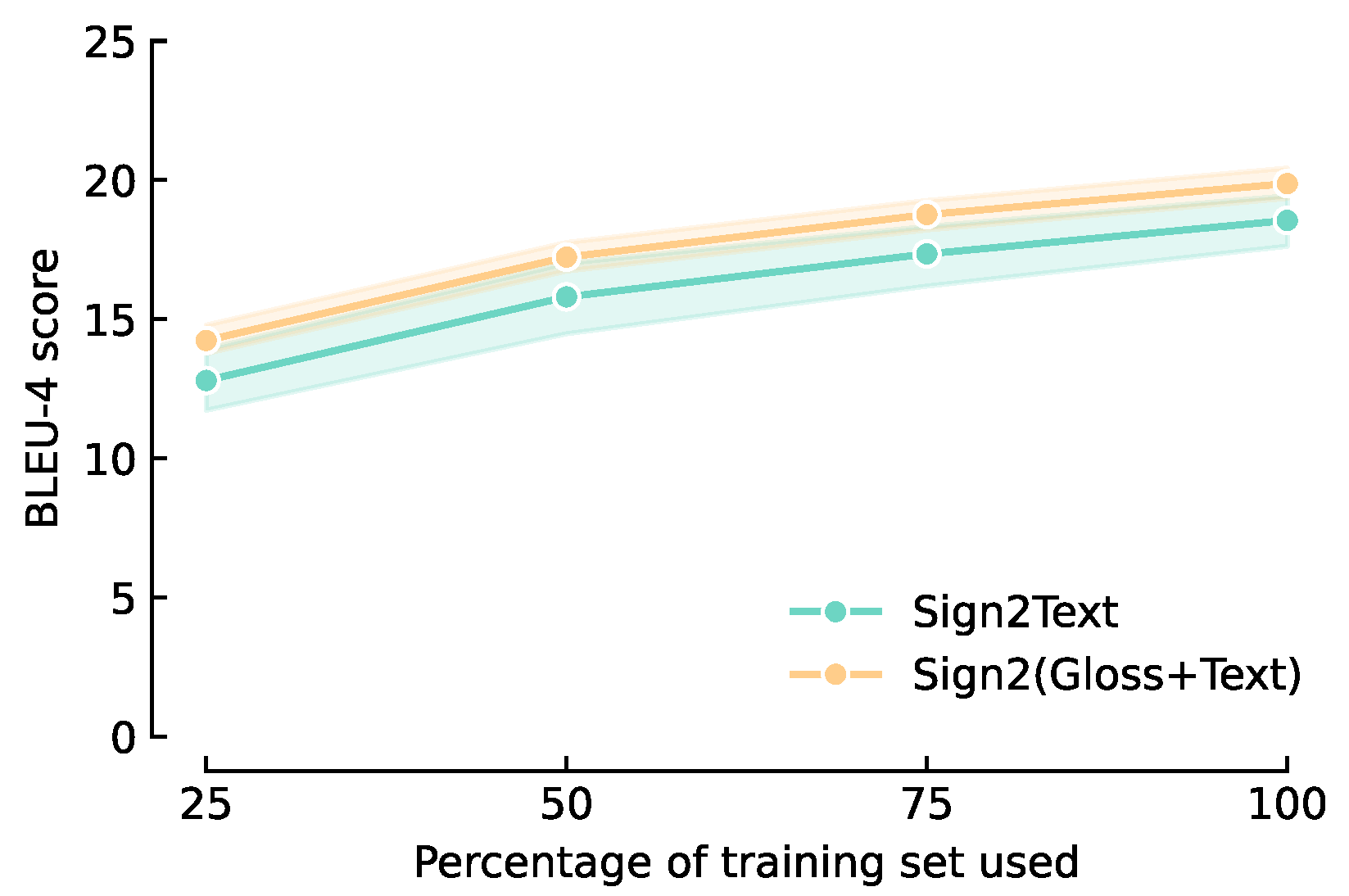 Information 13 00220 g006