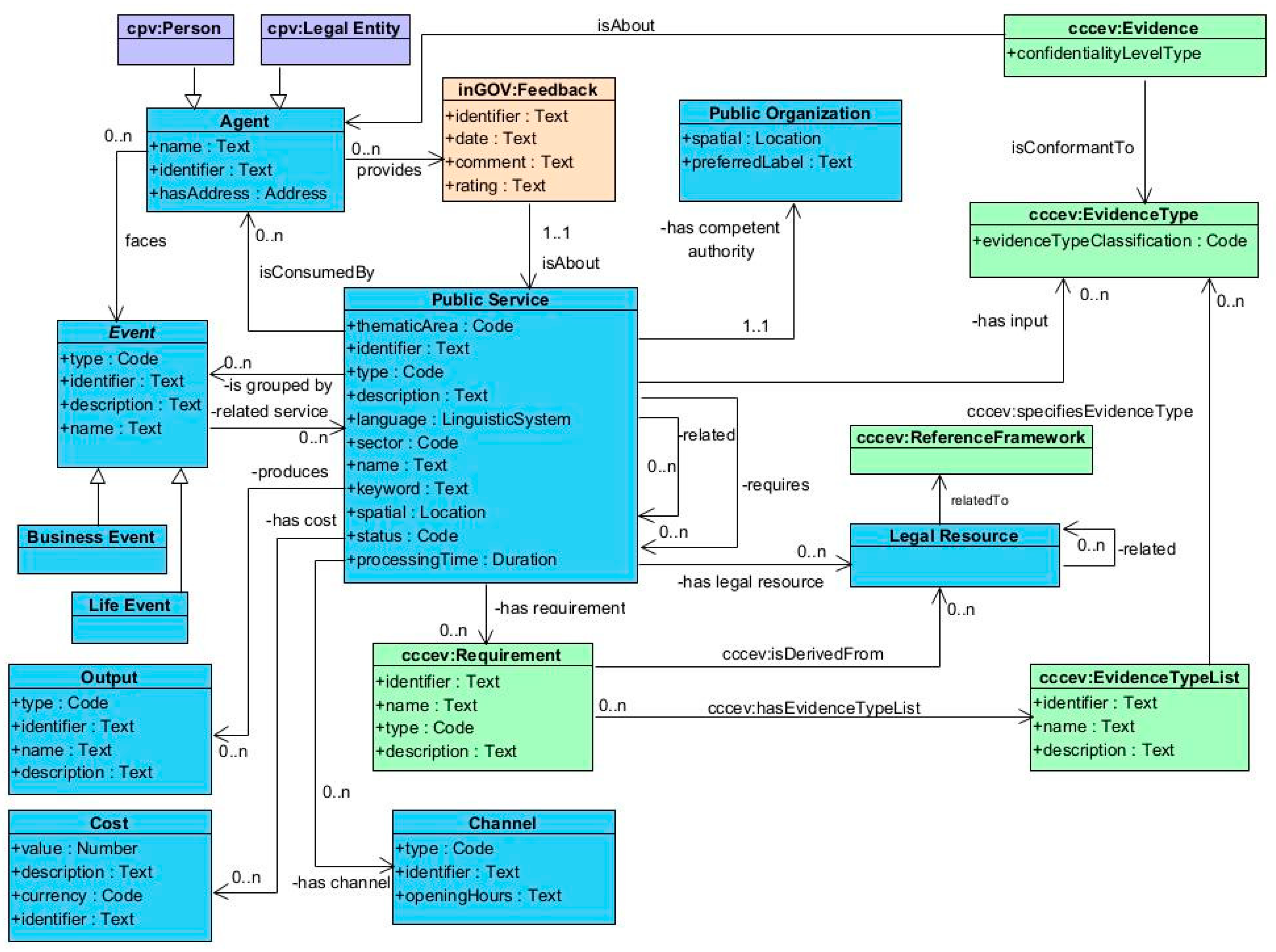 Information 13 00225 g003