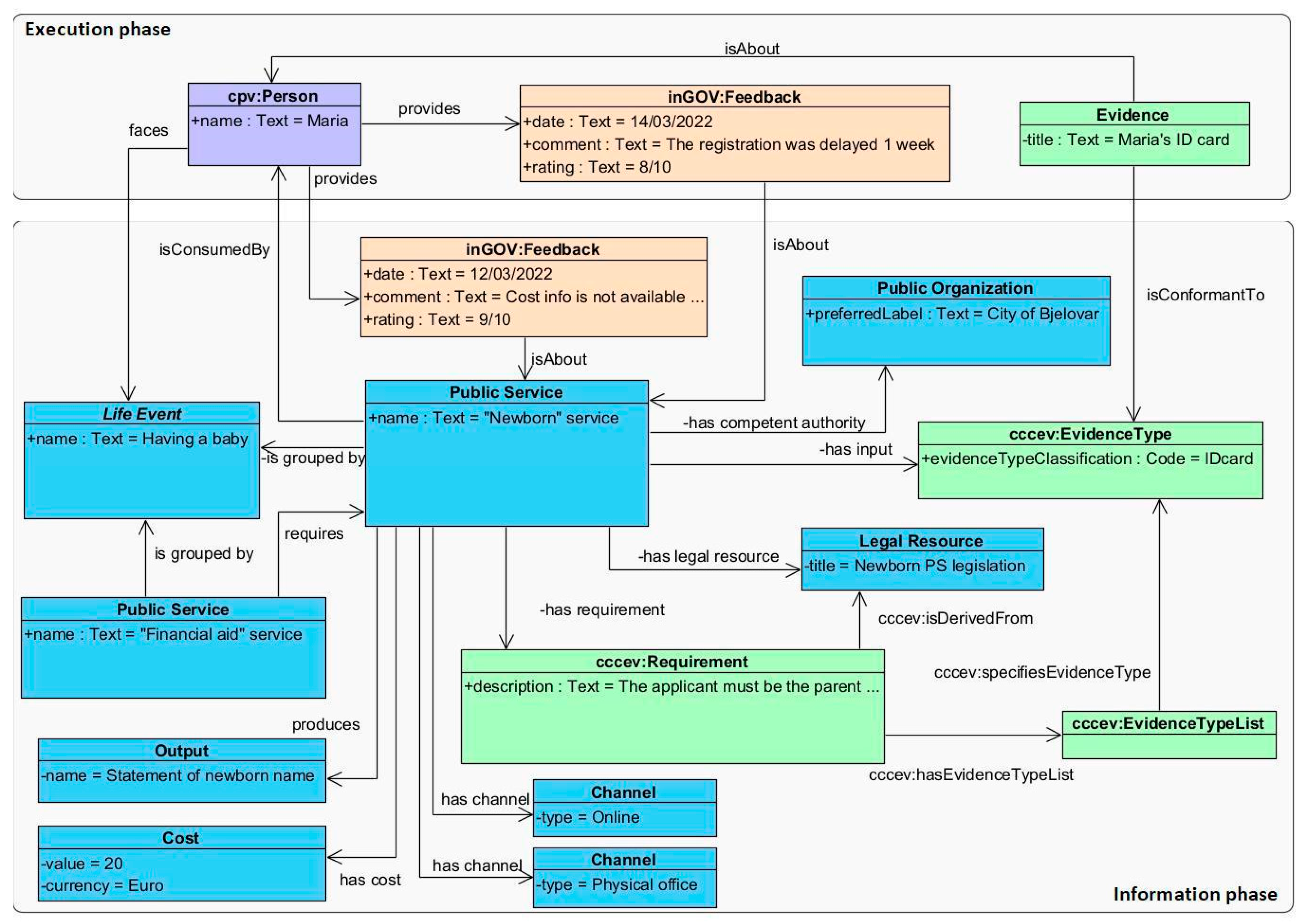 Information 13 00225 g004