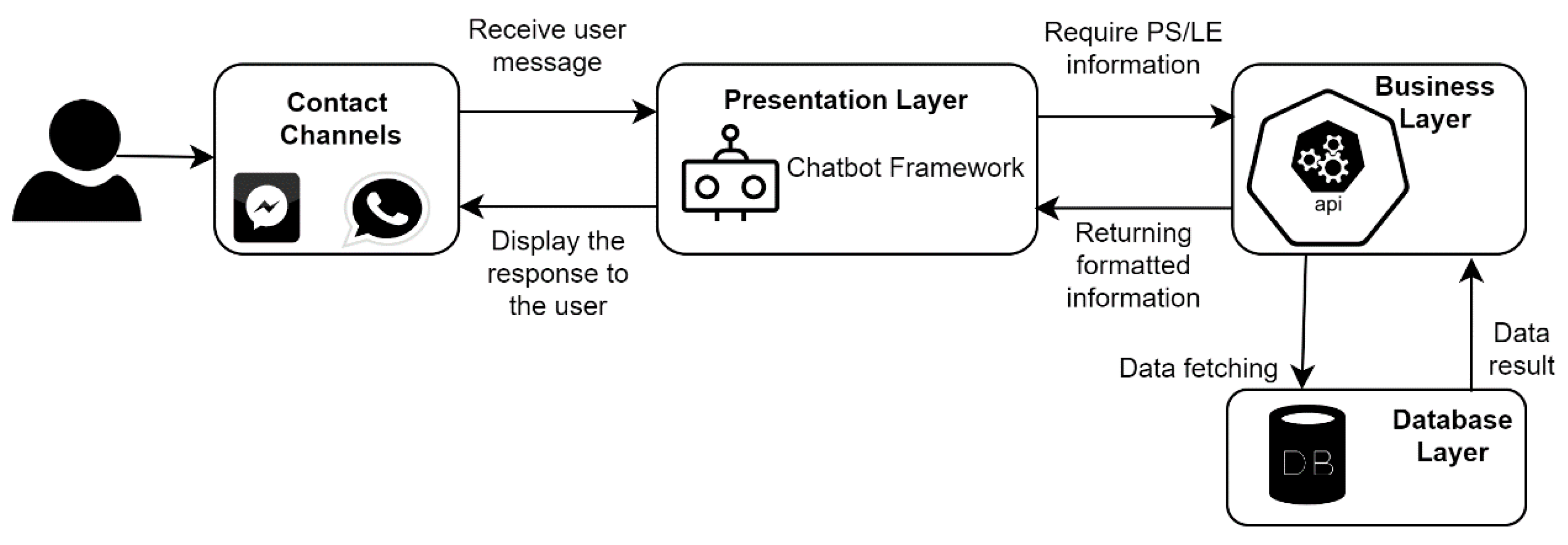 Information 13 00225 g005