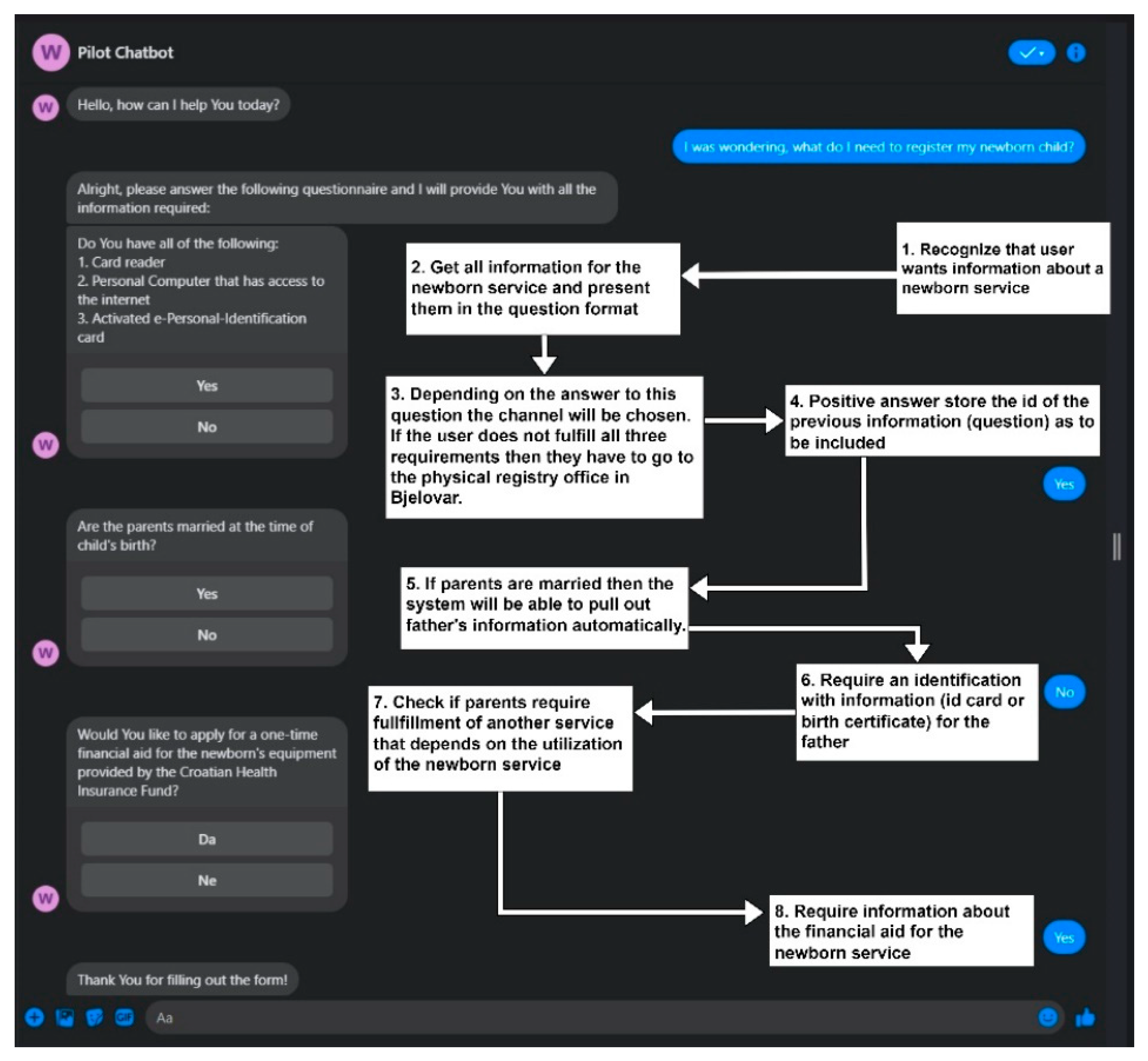 Information 13 00225 g007