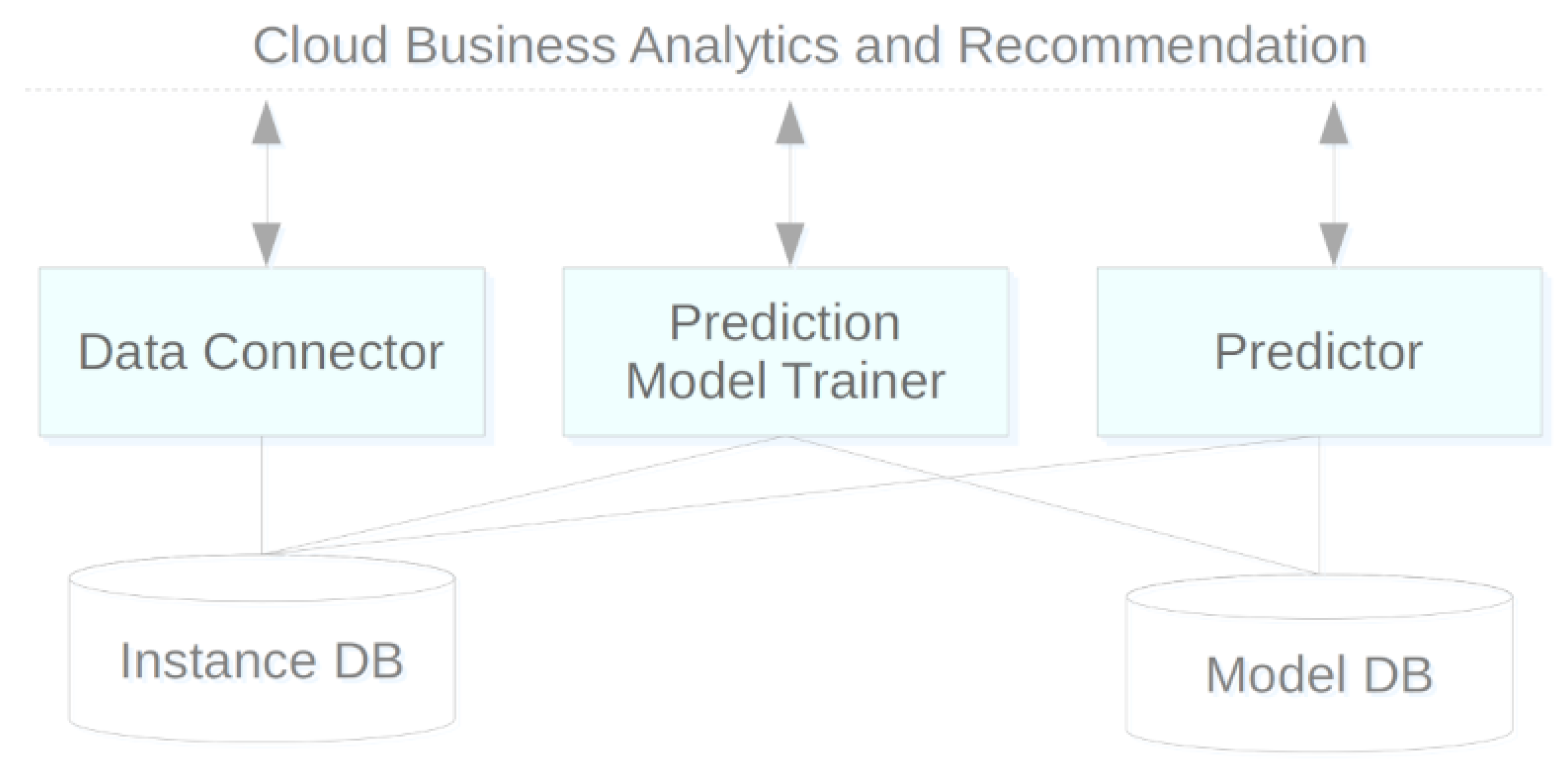 Information 13 00227 g003 550