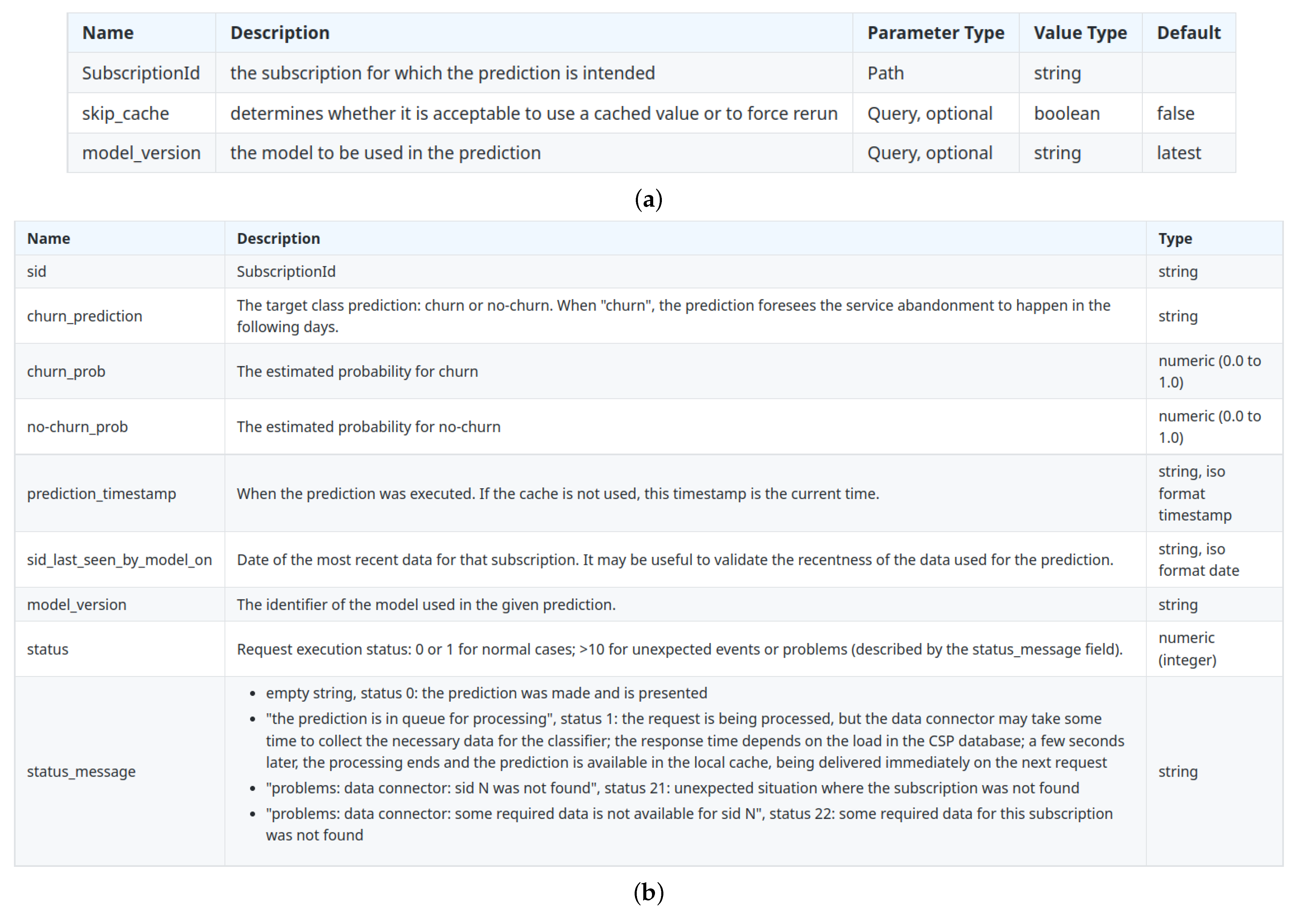 Information 13 00227 g004 550