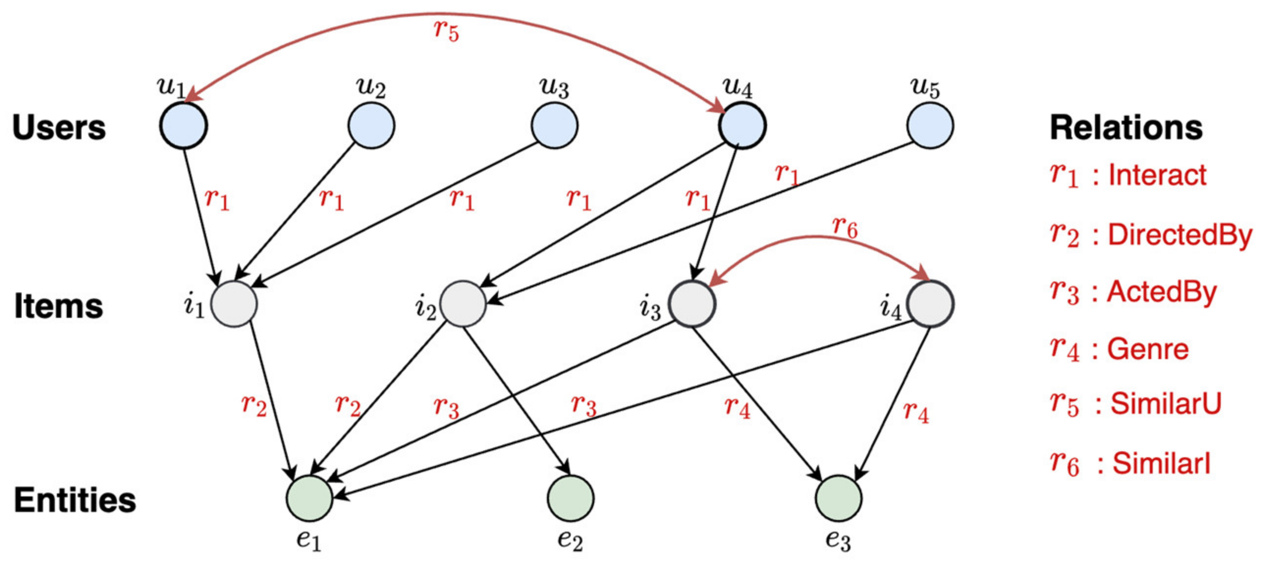 Information 13 00229 g002