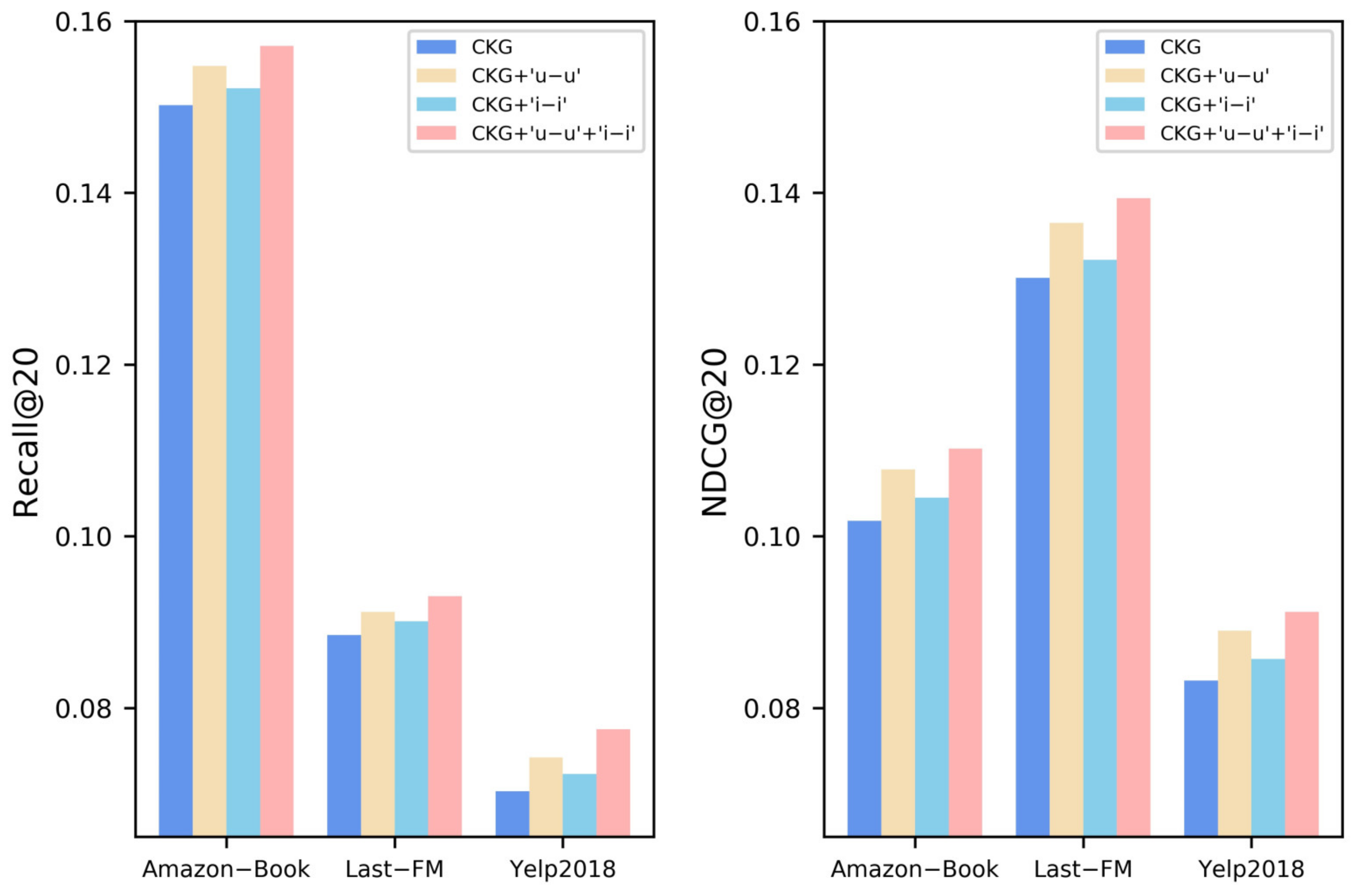 Information 13 00229 g007