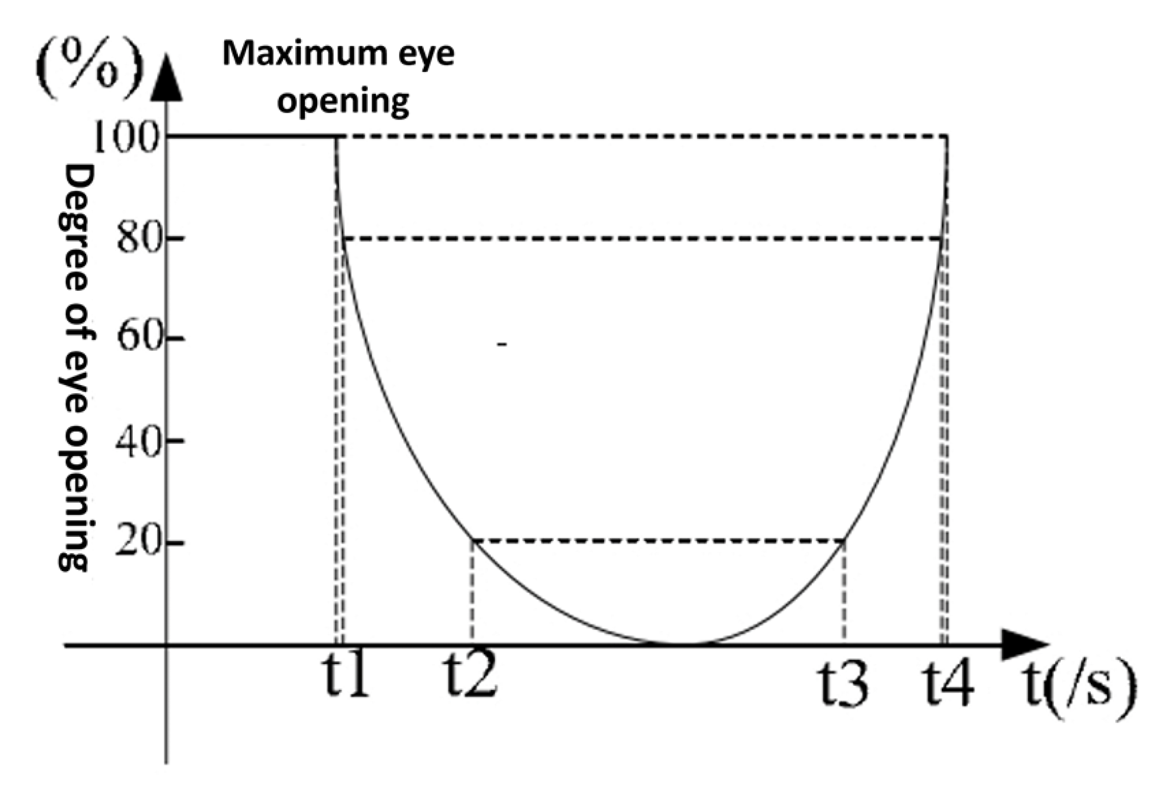 Information 13 00230 g003 550