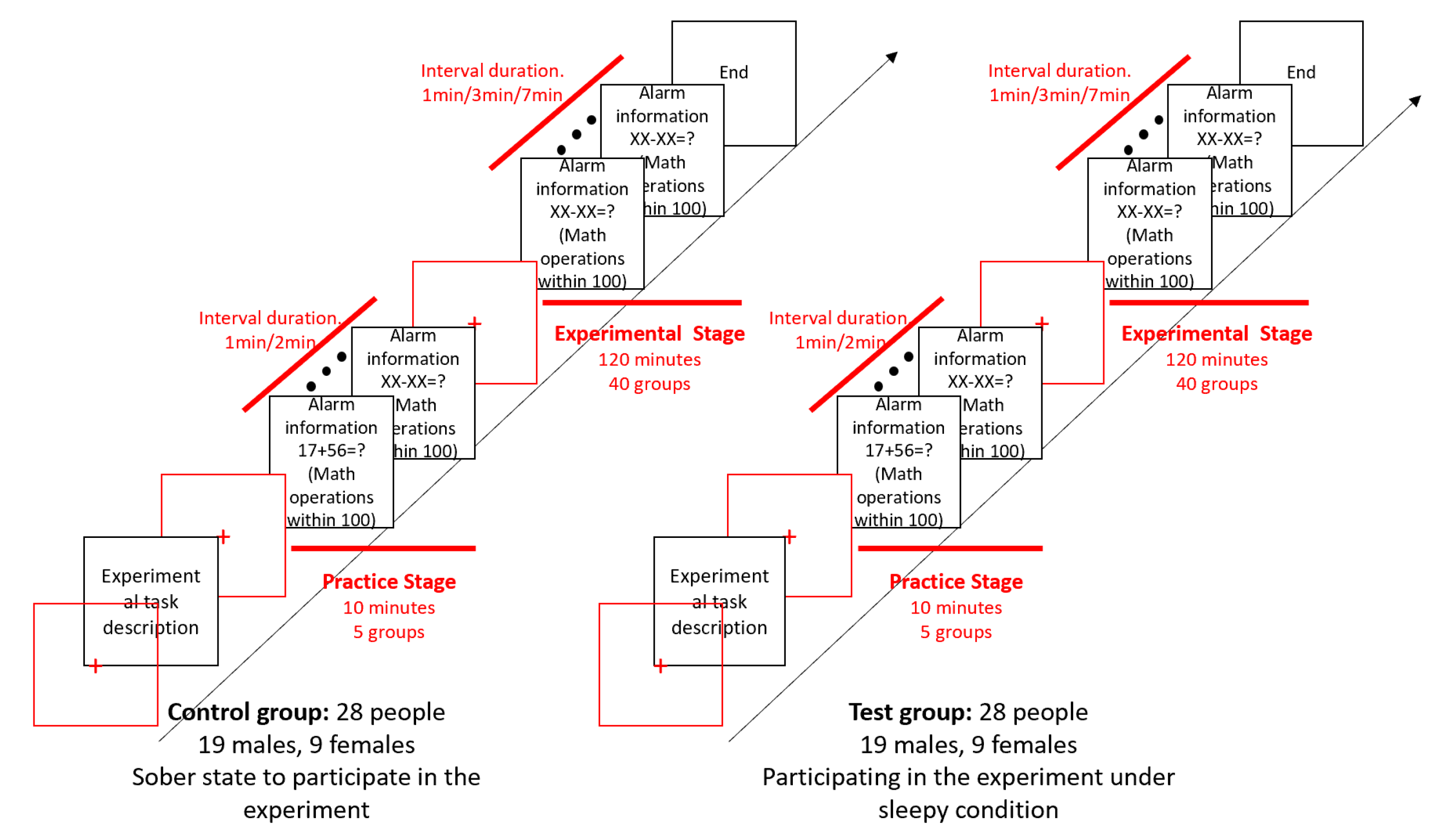 Information 13 00230 g005 550